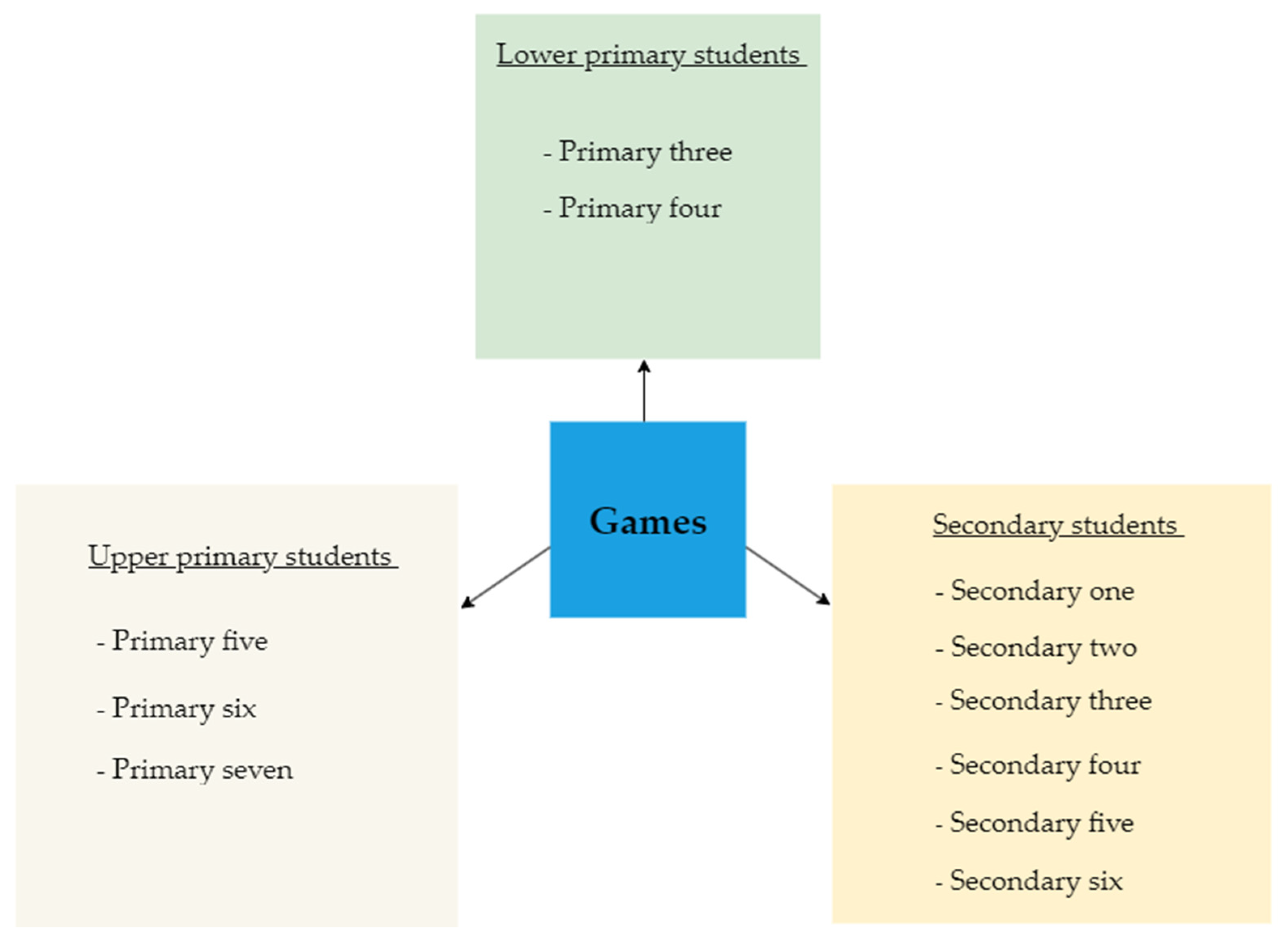 World 05 00050 g002 World 05 00050 g002