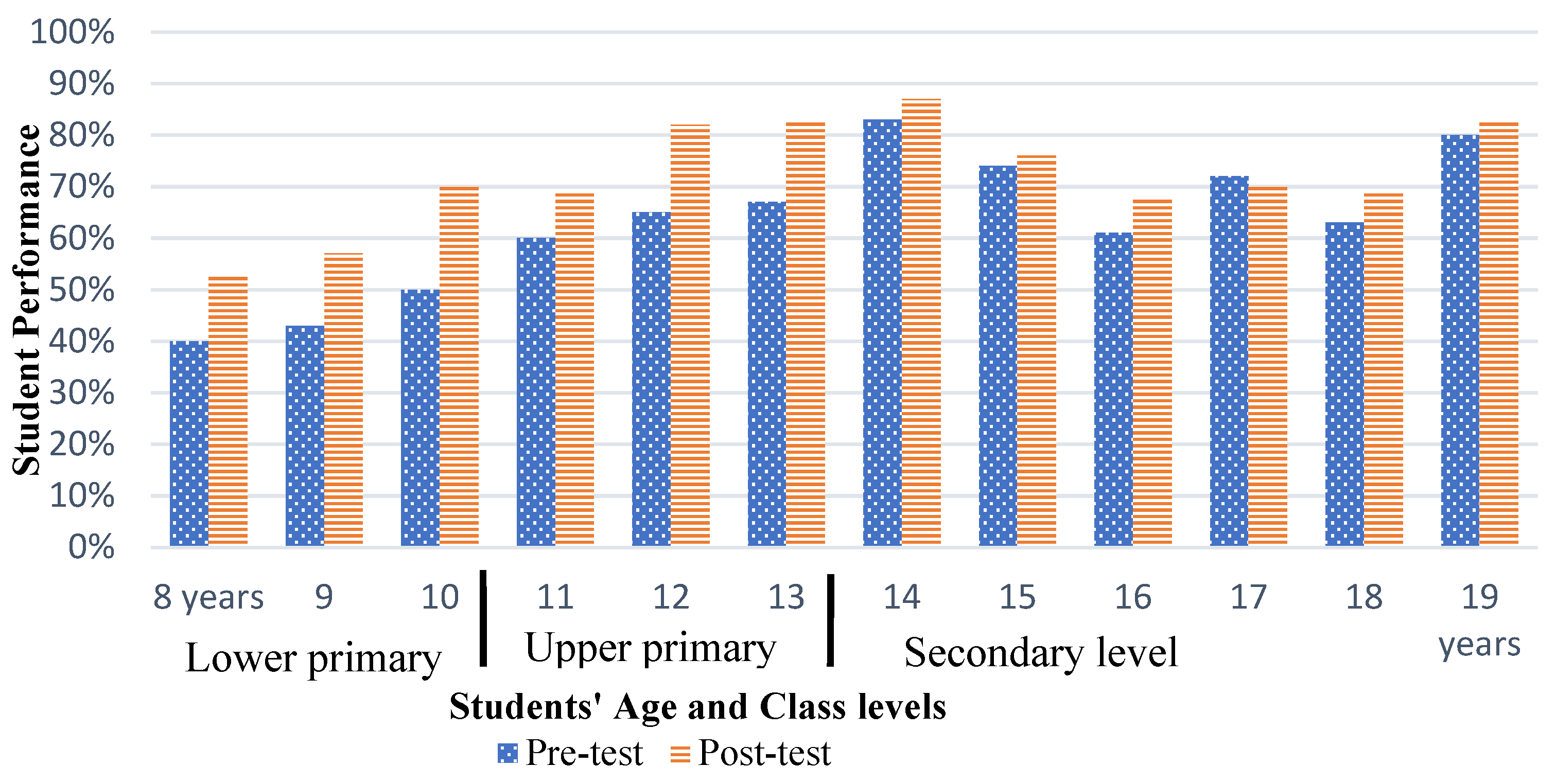 World 05 00050 g004 World 05 00050 g004