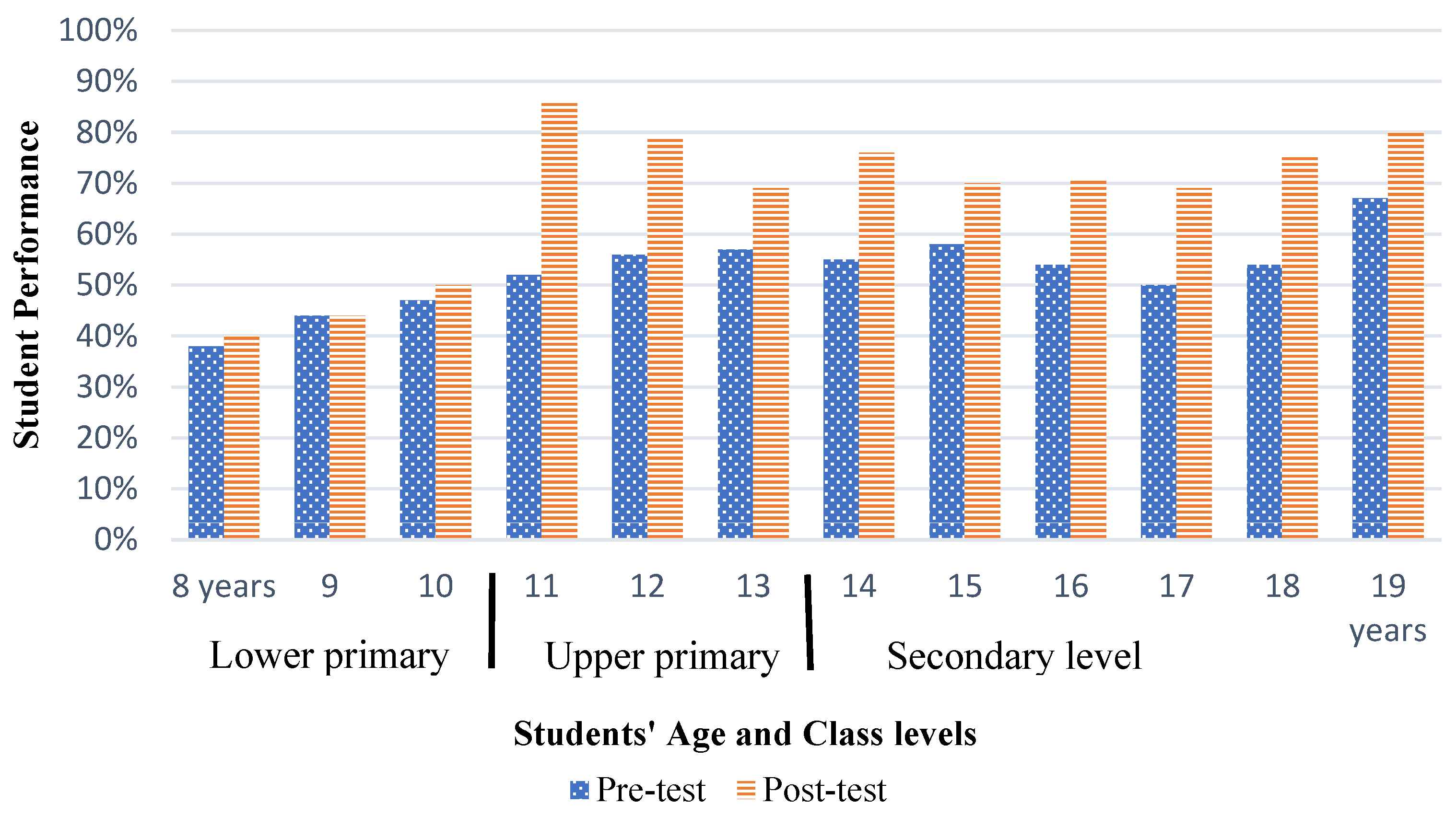 World 05 00050 g005 World 05 00050 g005