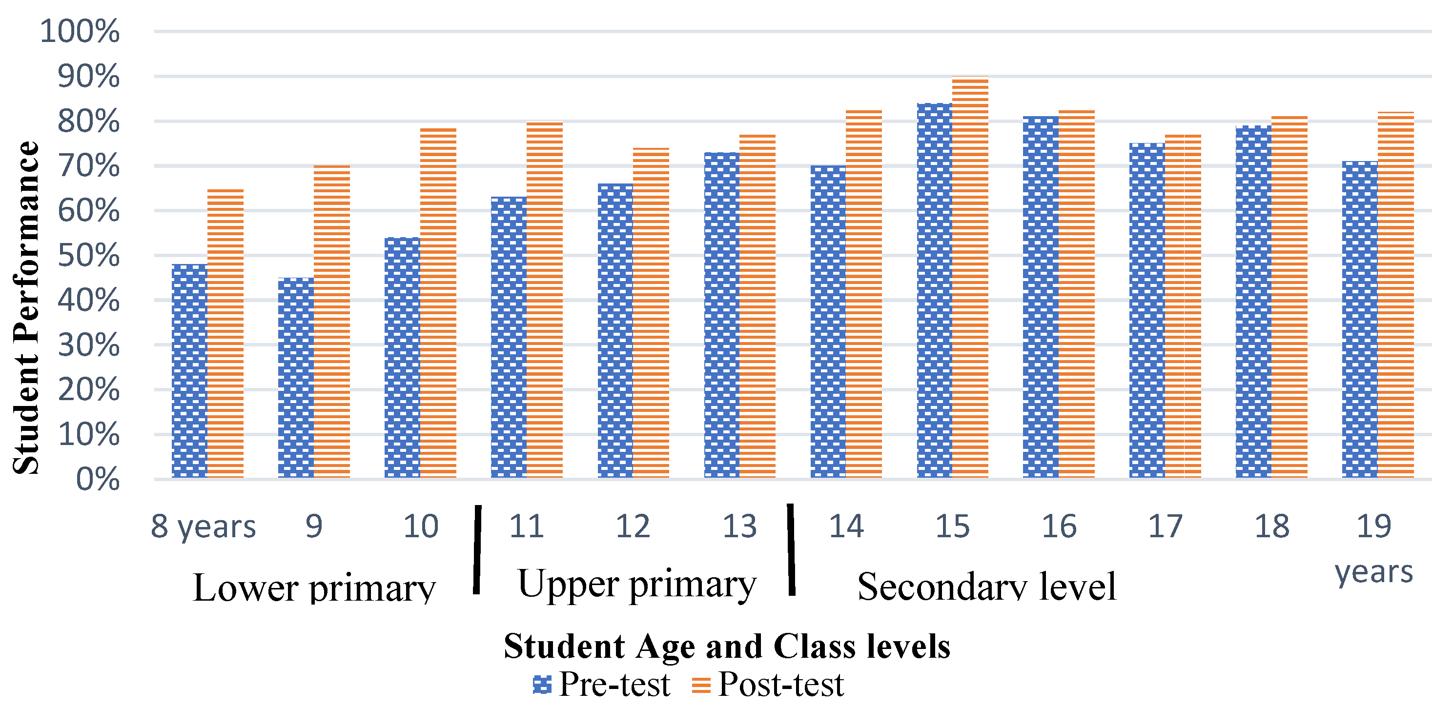 World 05 00050 g006 World 05 00050 g006