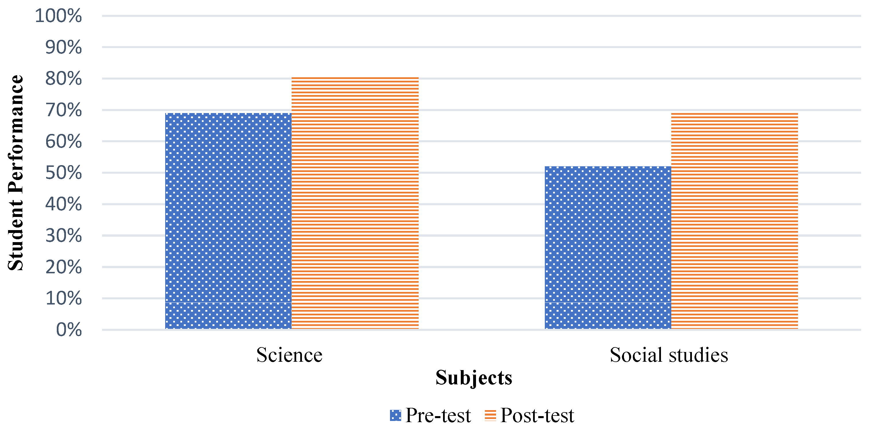 World 05 00050 g007 World 05 00050 g007