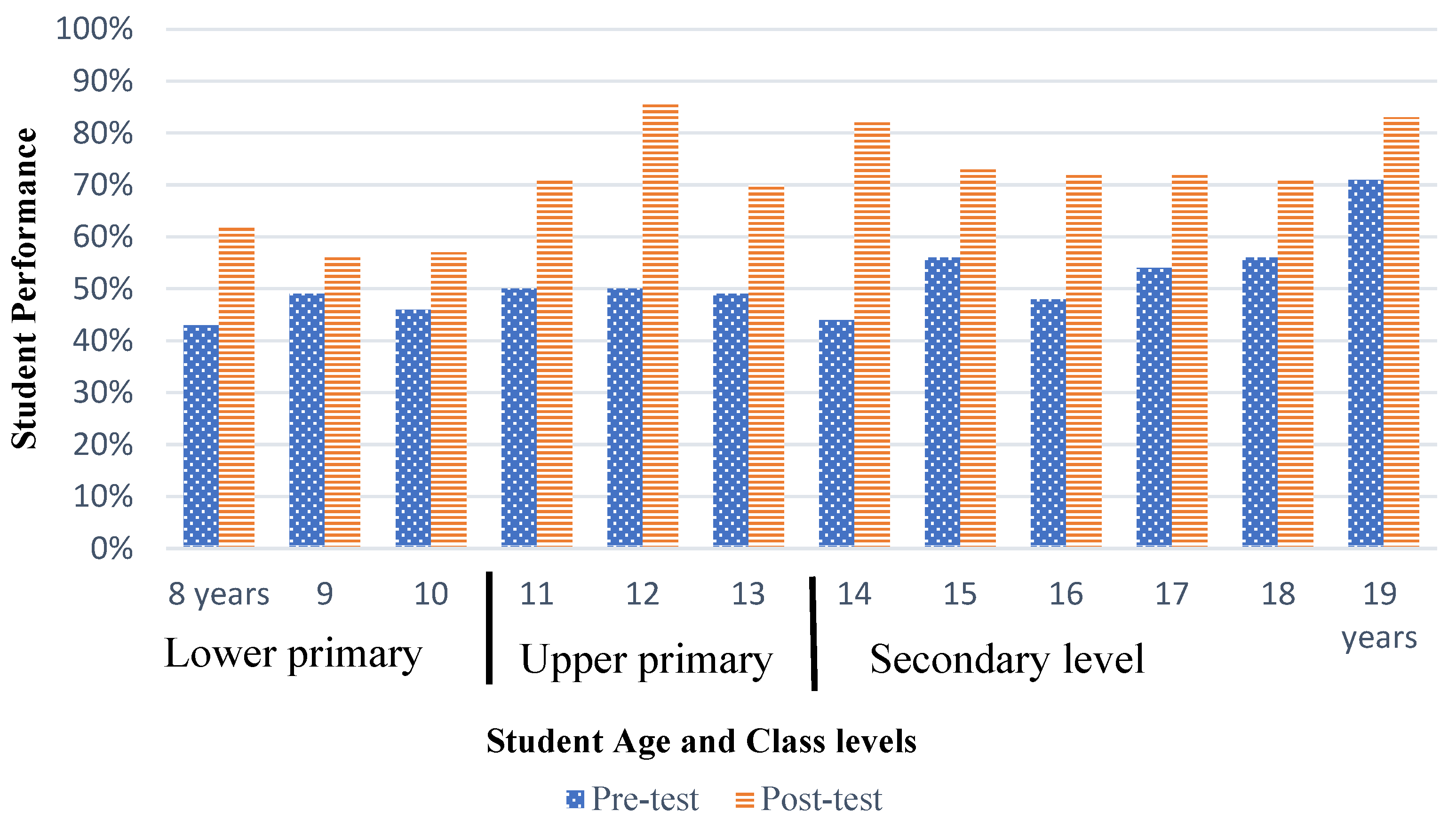 World 05 00050 g009 World 05 00050 g009