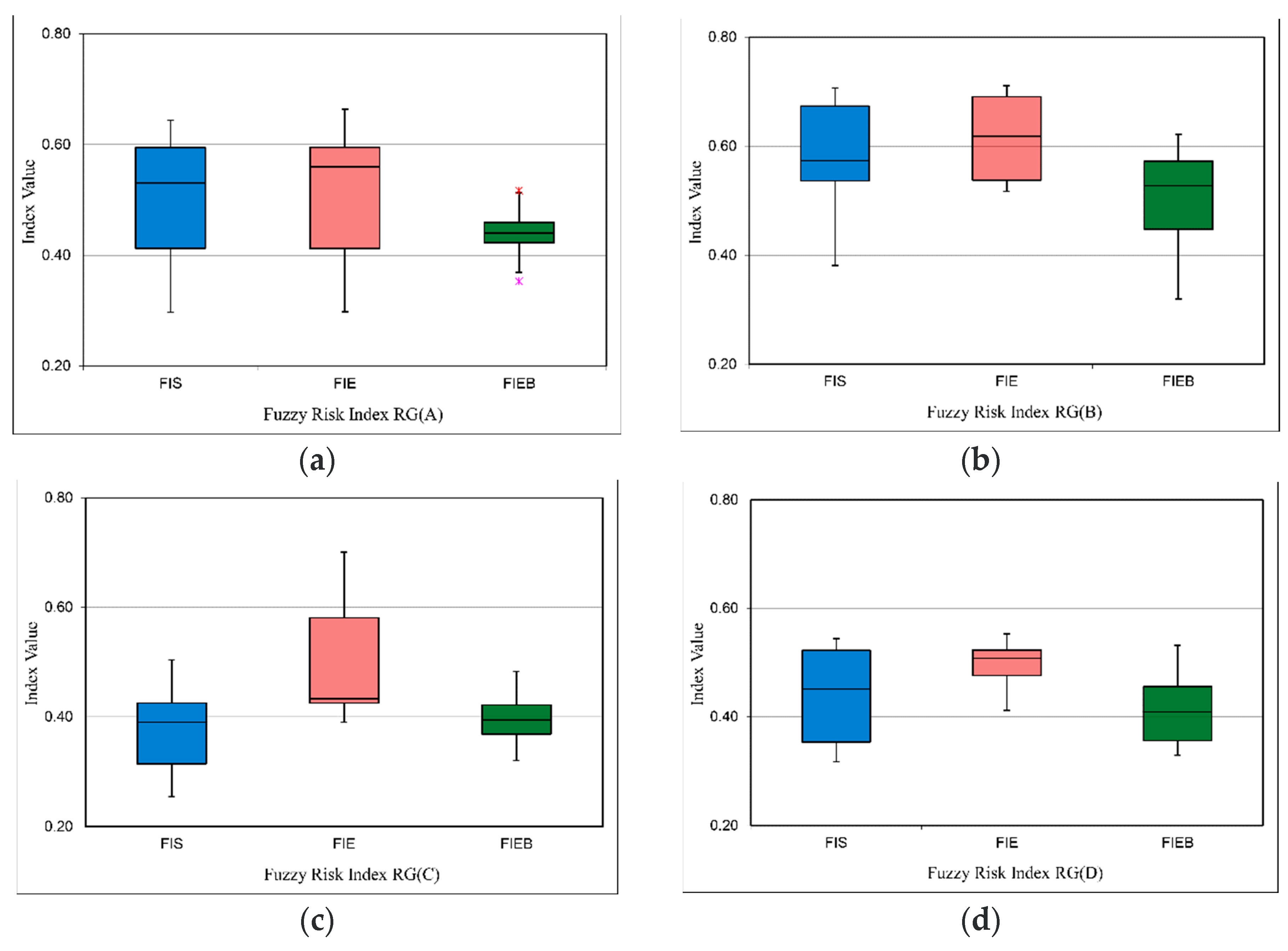 World 05 00066 g010a