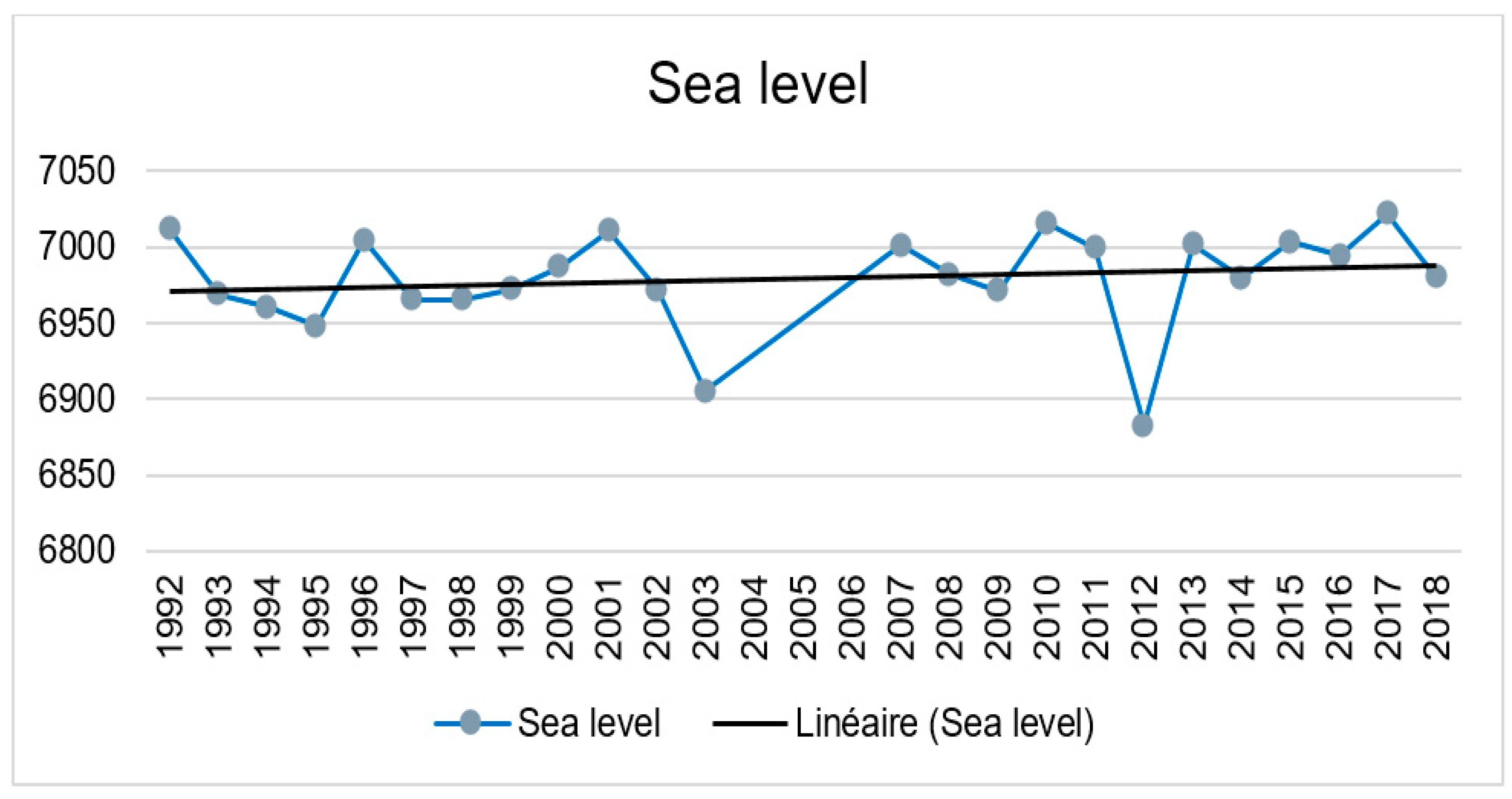 World 06 00017 g005 World 06 00017 g005