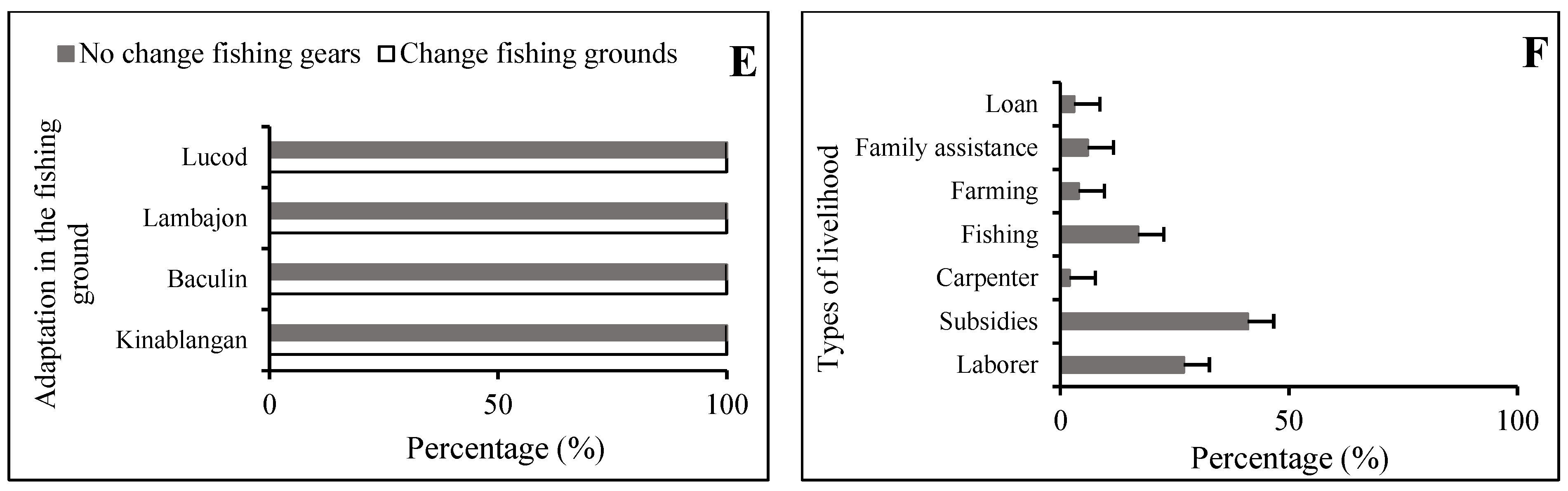World 06 00018 g003b