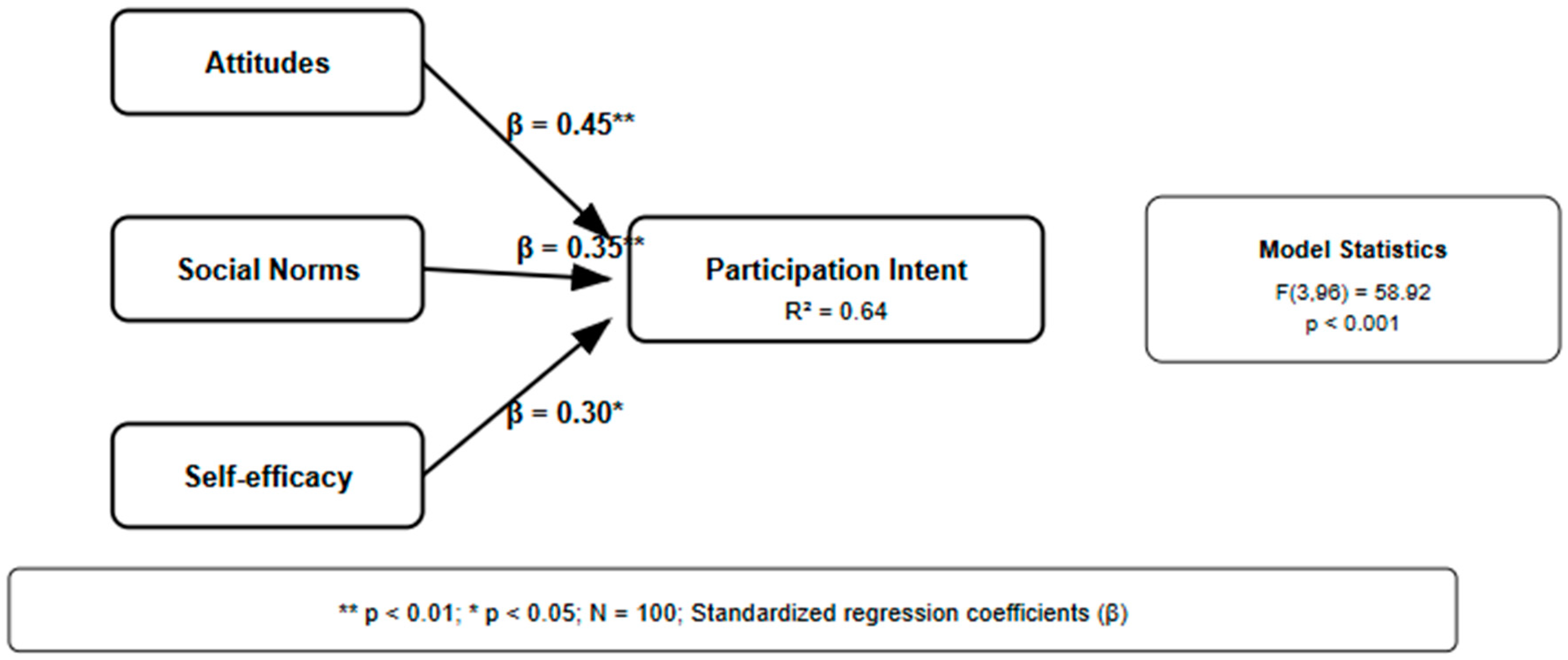 World 06 00024 g004 World 06 00024 g004