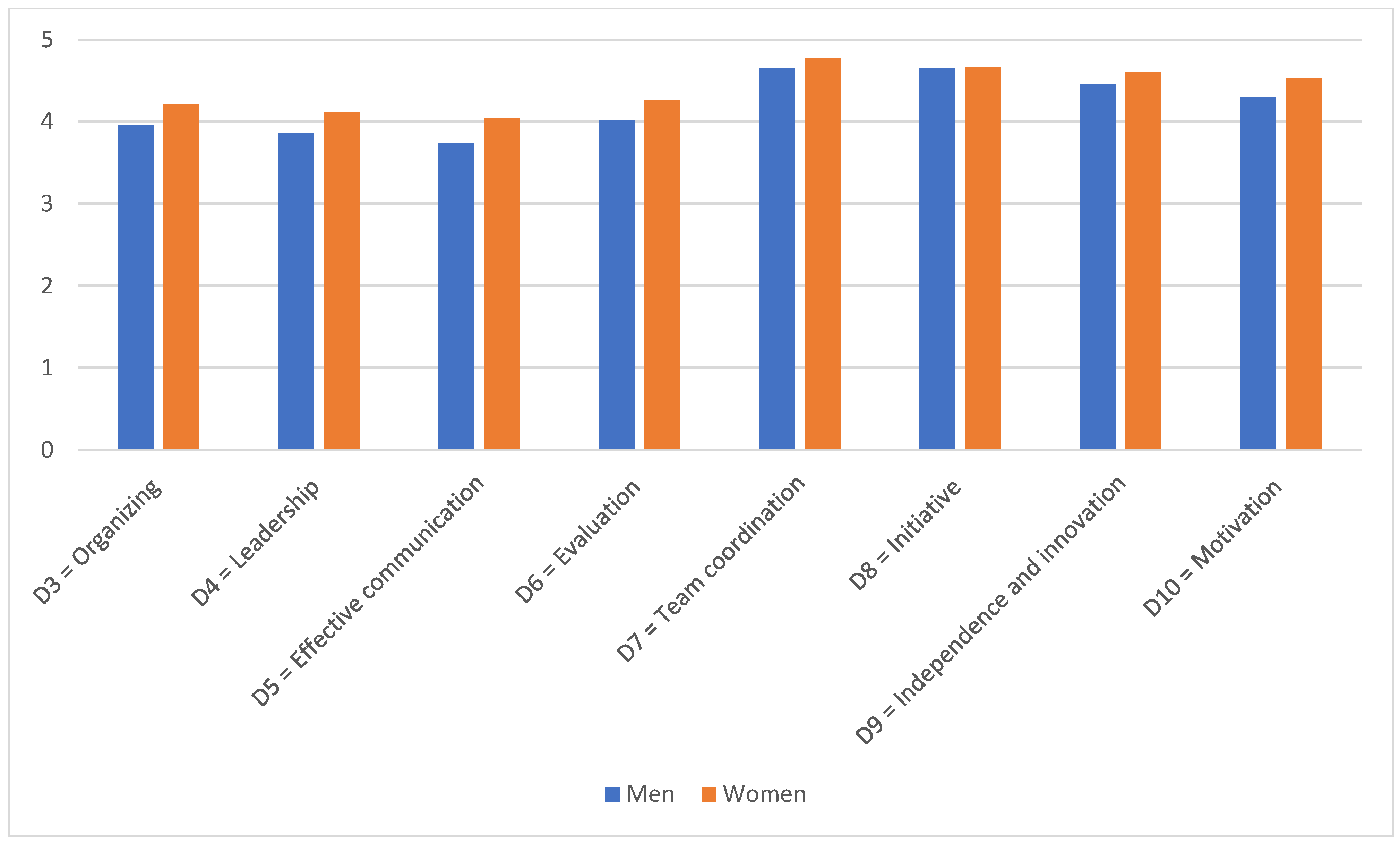 World 06 00037 g001 World 06 00037 g001