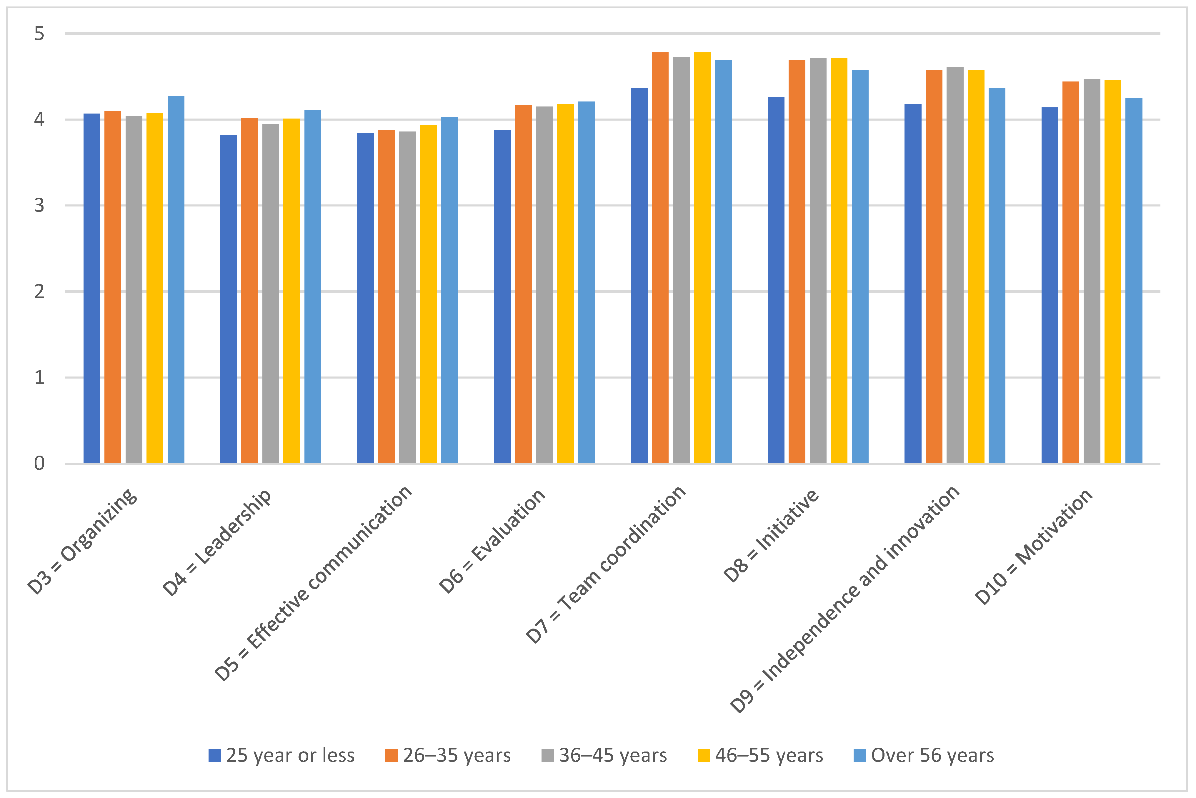 World 06 00037 g002 World 06 00037 g002