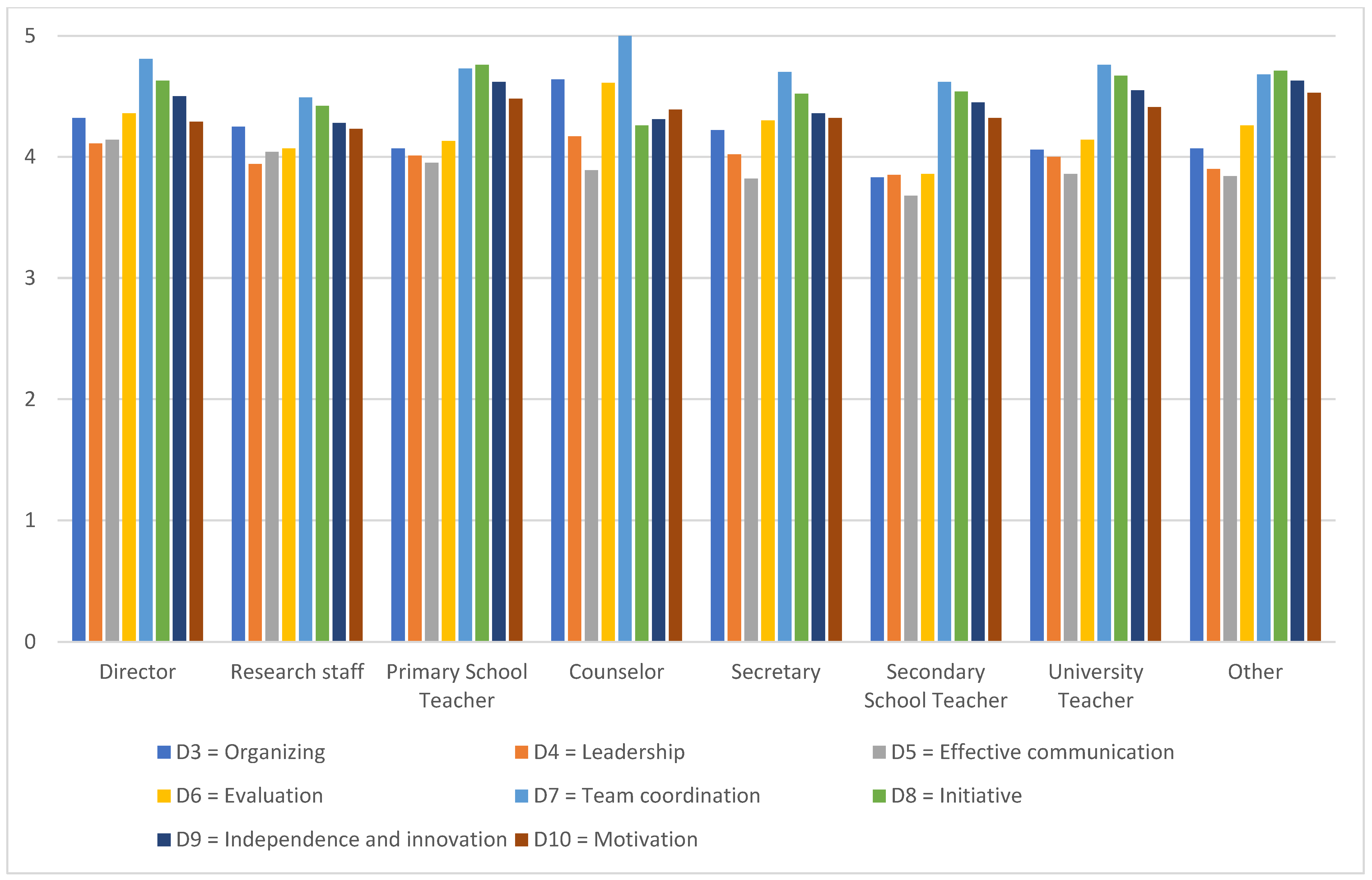 World 06 00037 g003 World 06 00037 g003