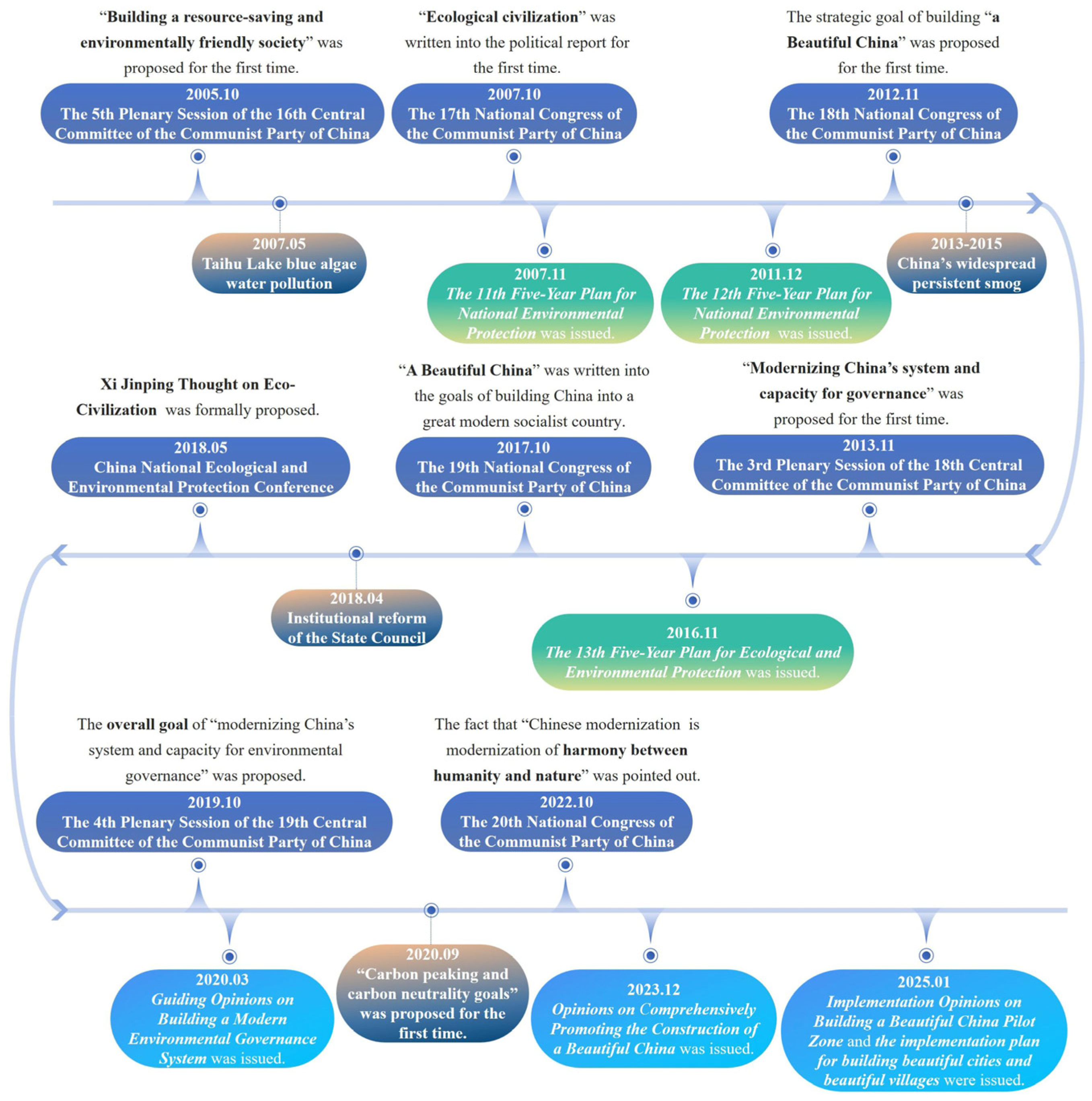 人文 Implementing Environmental Constitutiona Amazon.com: The Collaborative Constitution (Cambridge