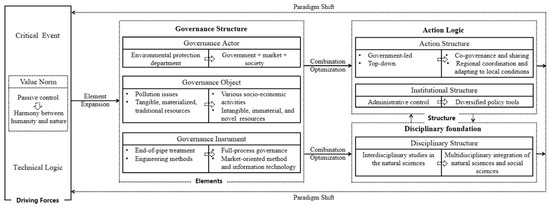 Understanding Paradigm Shifts and Asynchrony in