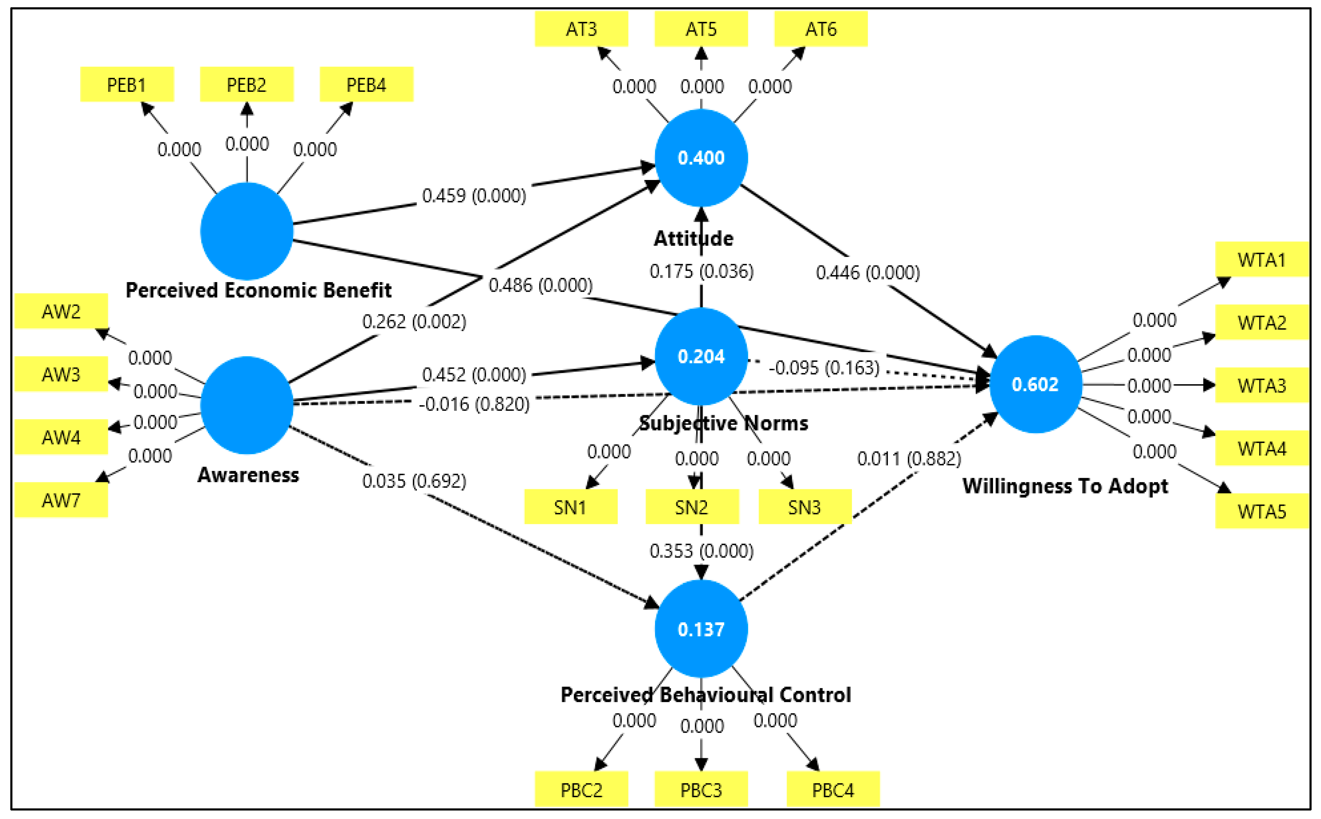 World 06 00119 g003 World 06 00119 g003