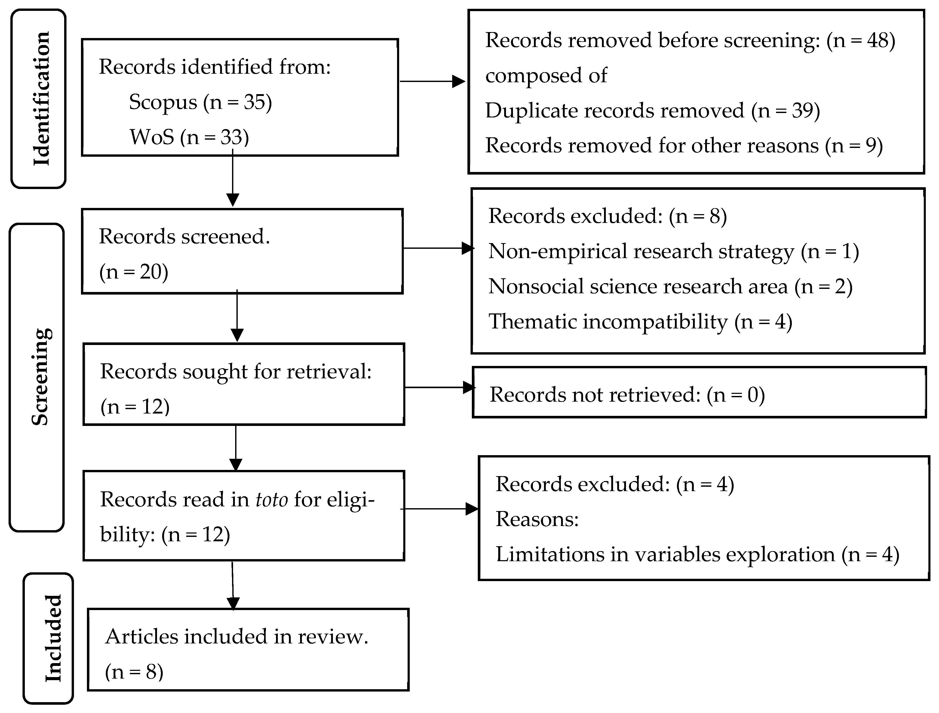 World 06 00131 g001 World 06 00131 g001