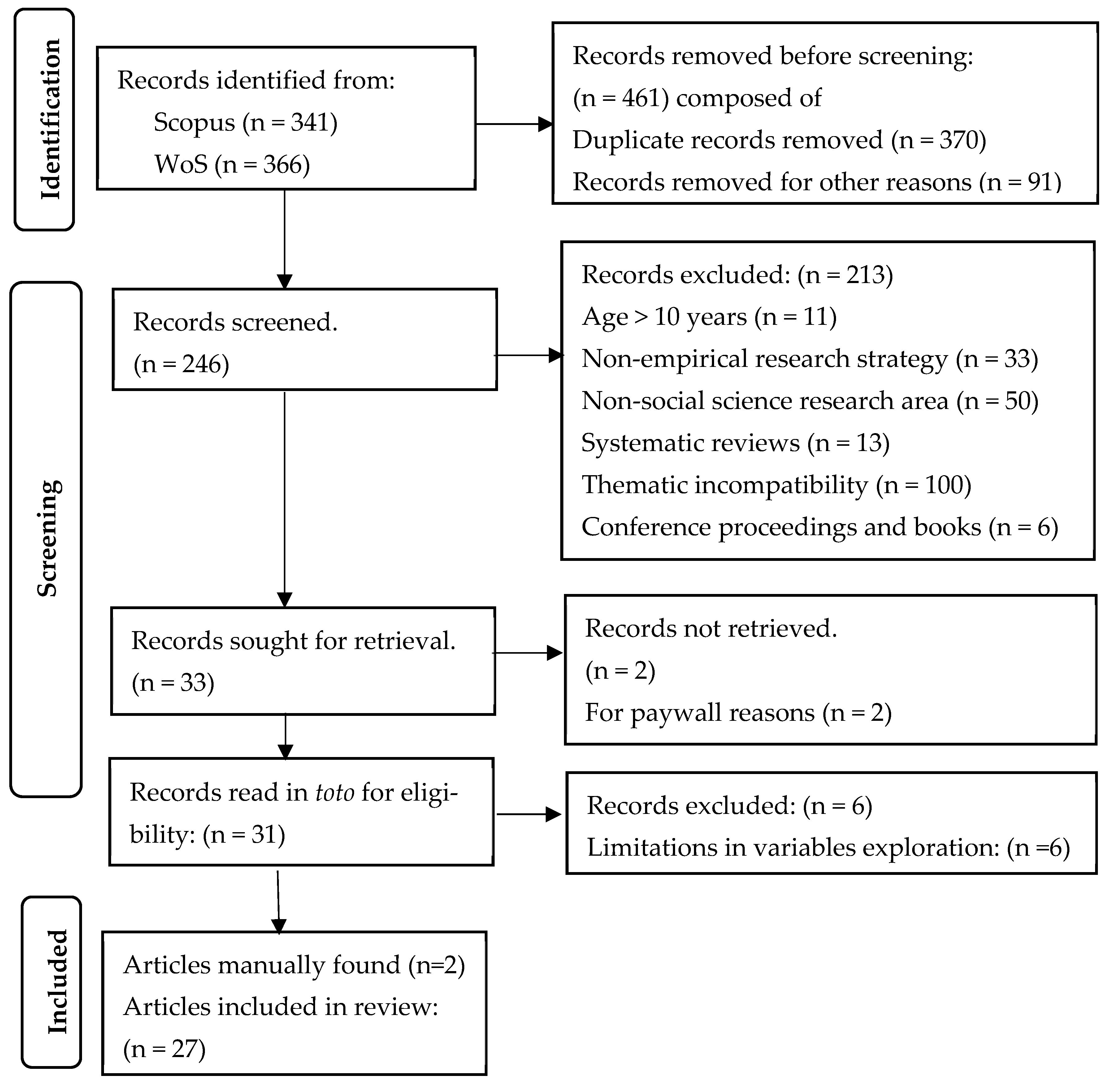 World 06 00131 g002 World 06 00131 g002