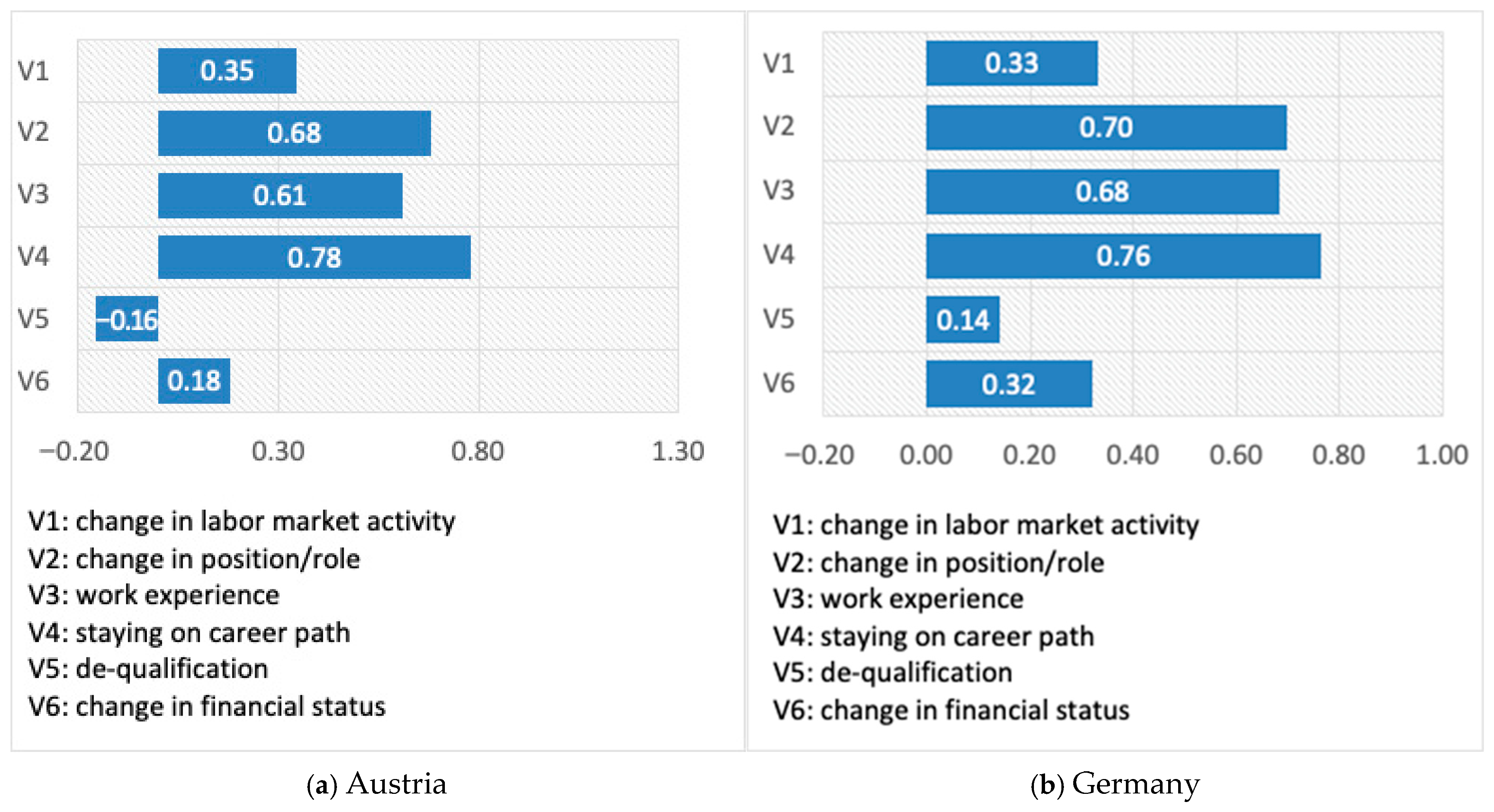 World 06 00146 g001 World 06 00146 g001