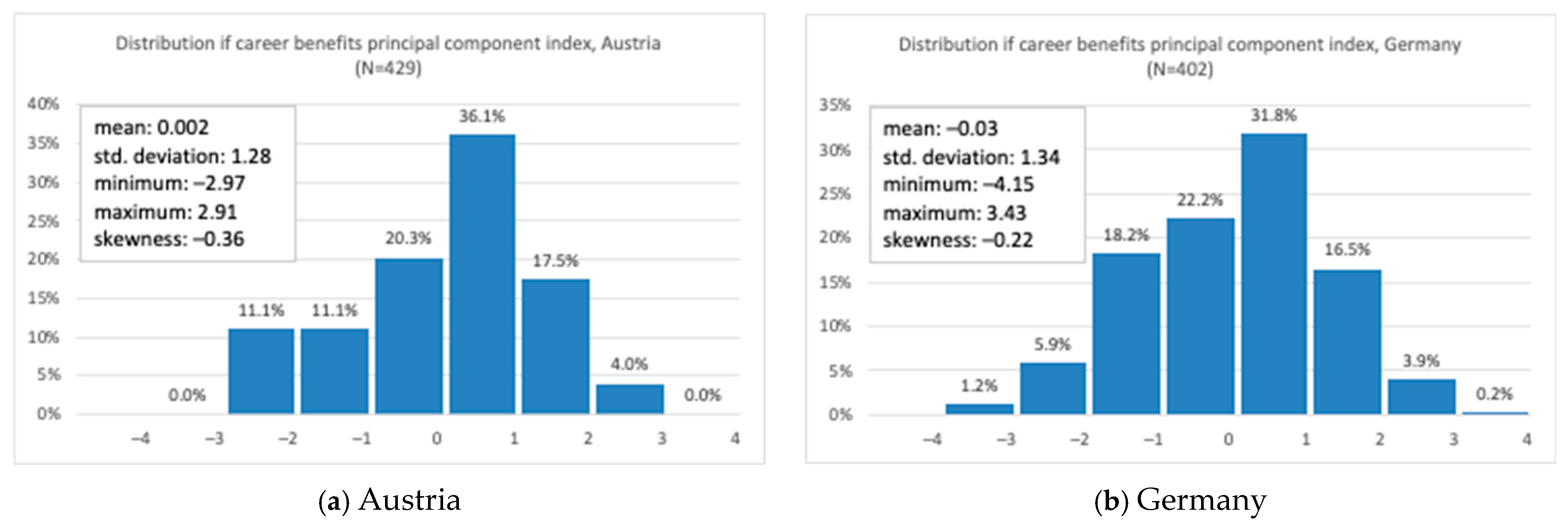 World 06 00146 g002 World 06 00146 g002