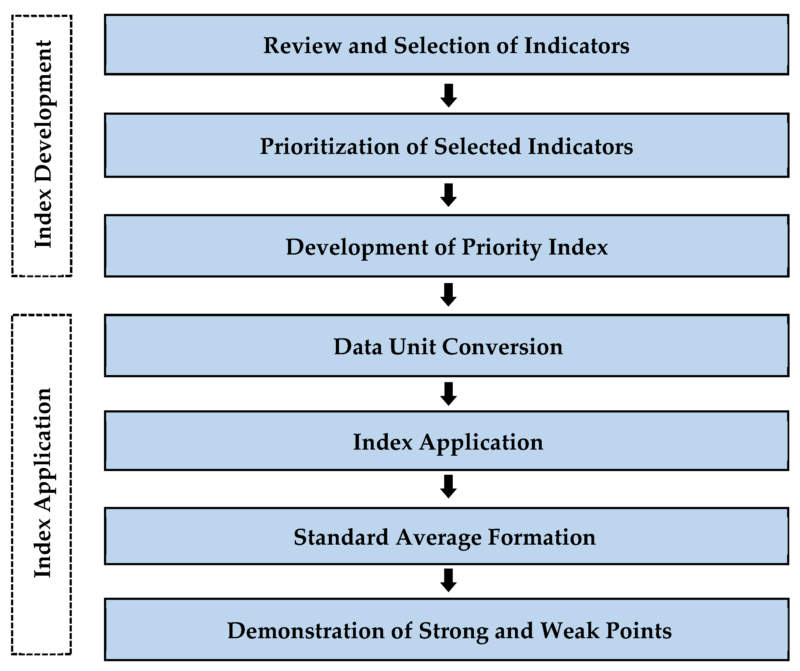 World 06 00167 g001 World 06 00167 g001