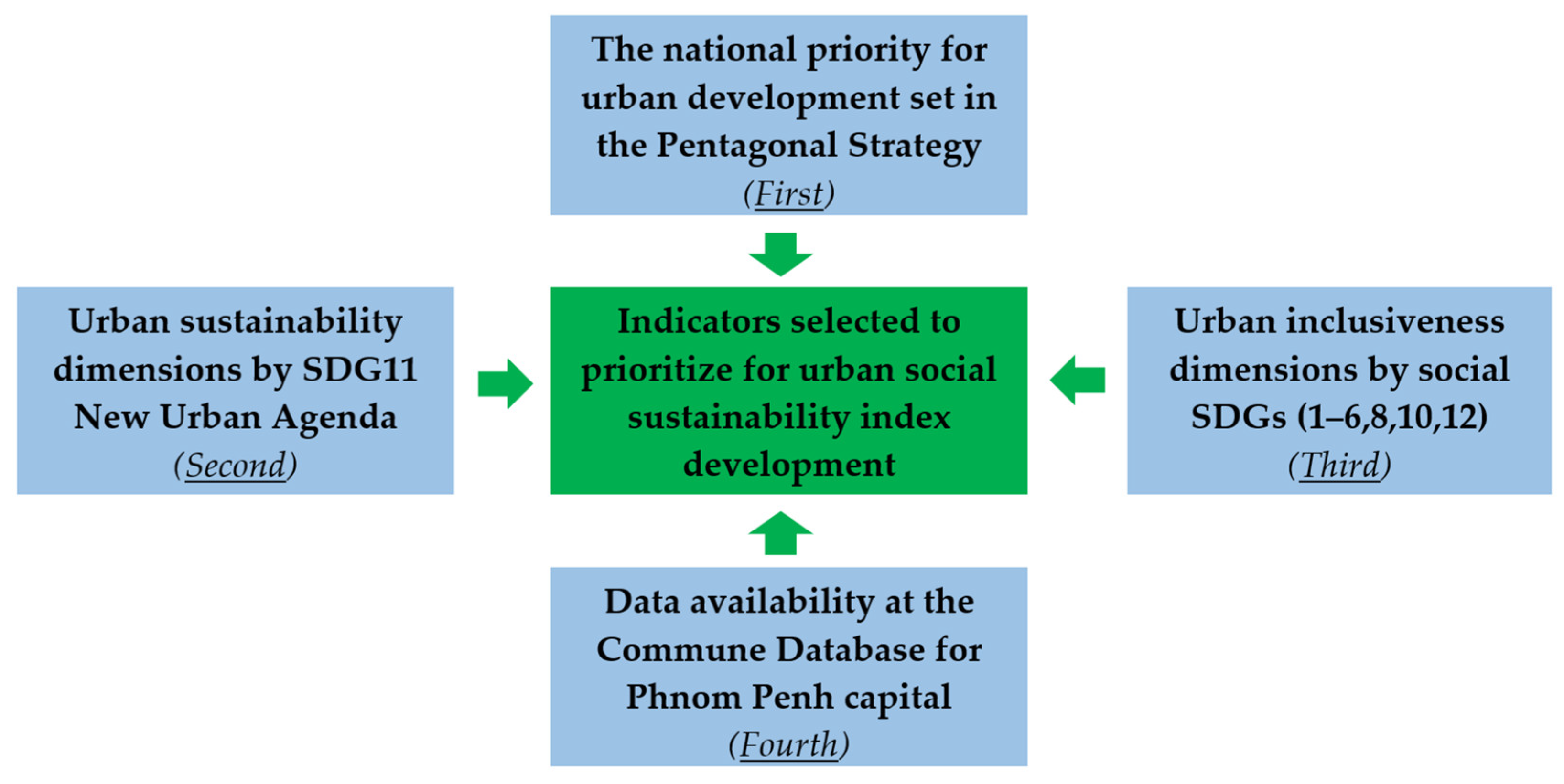 World 06 00167 g002 World 06 00167 g002