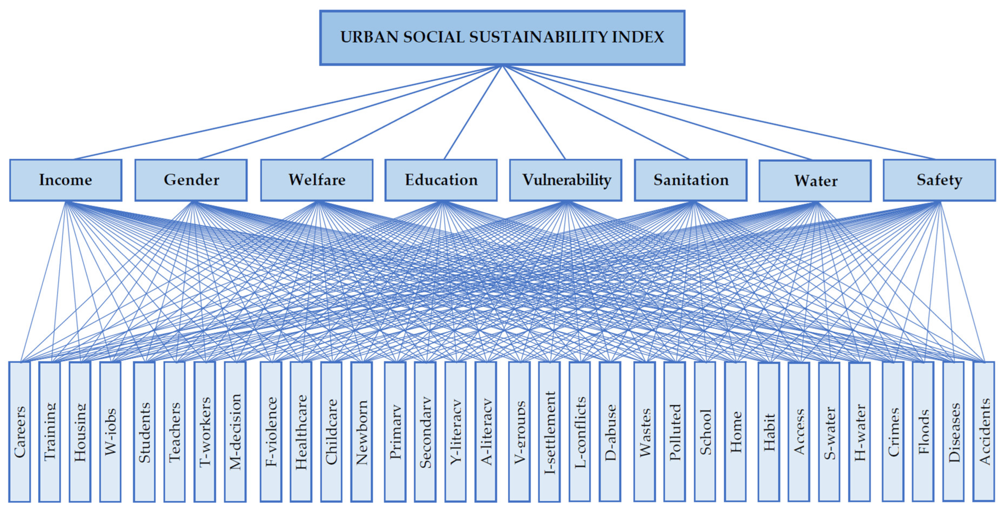 World 06 00167 g003 World 06 00167 g003
