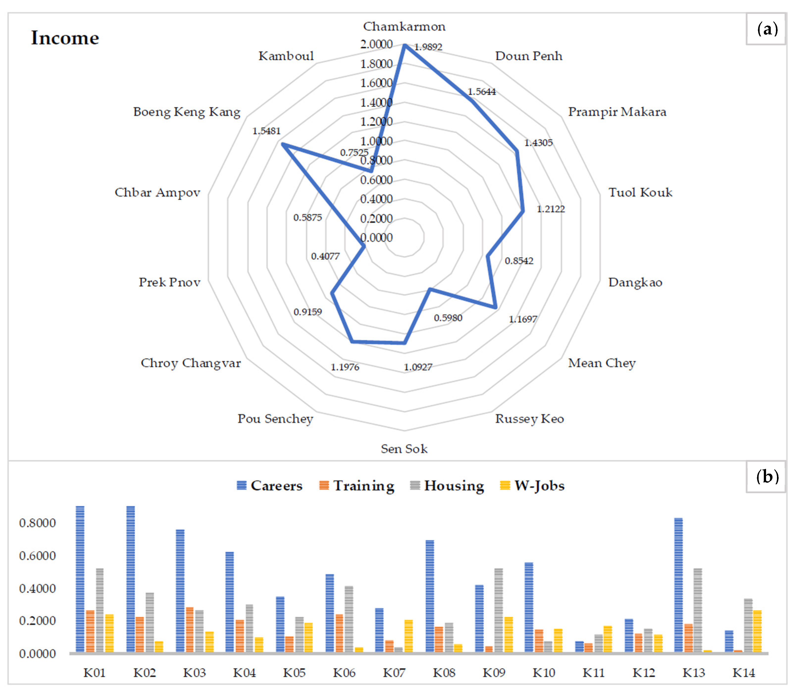 World 06 00167 g006 World 06 00167 g006