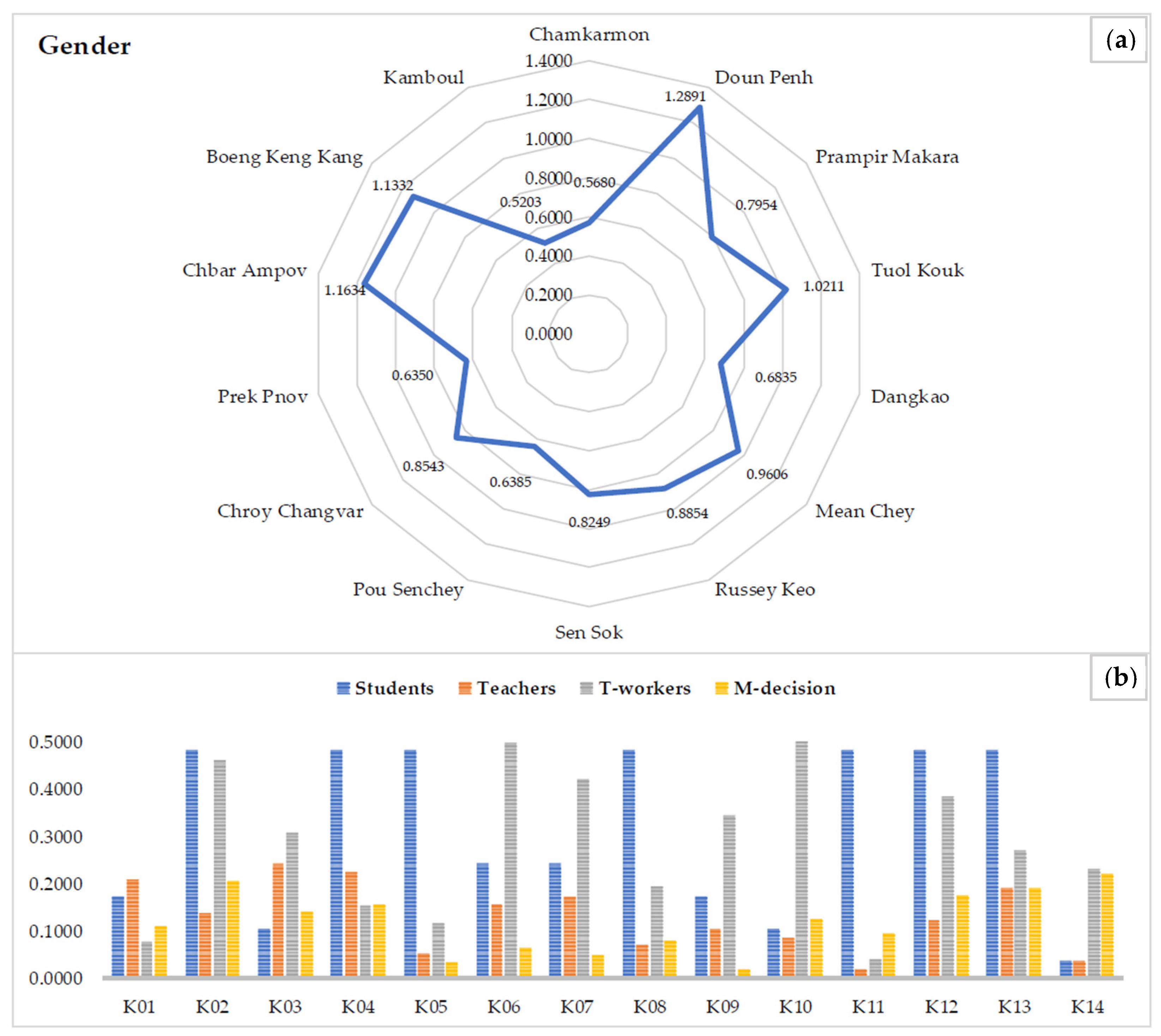 World 06 00167 g007 World 06 00167 g007