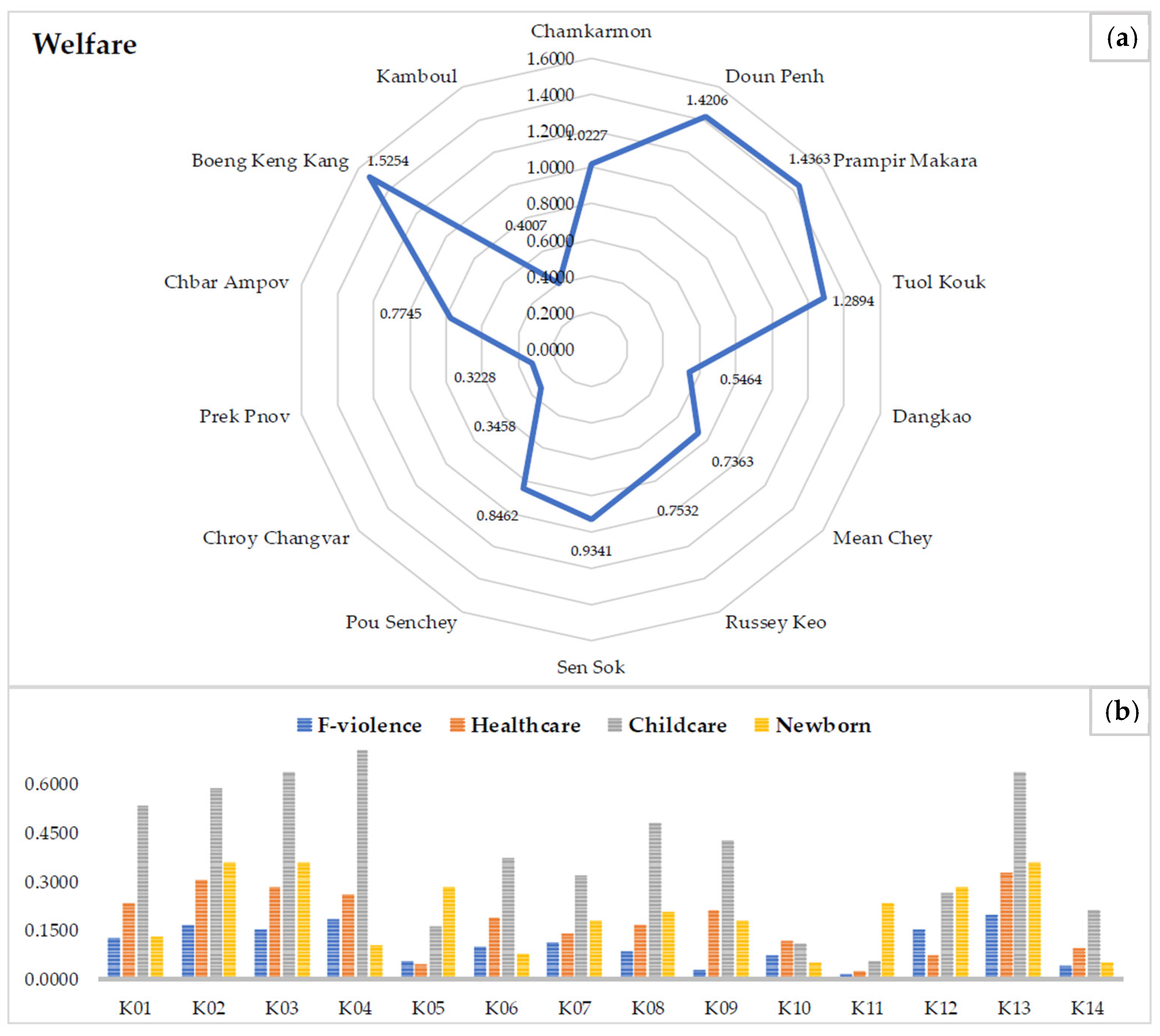 World 06 00167 g008 World 06 00167 g008