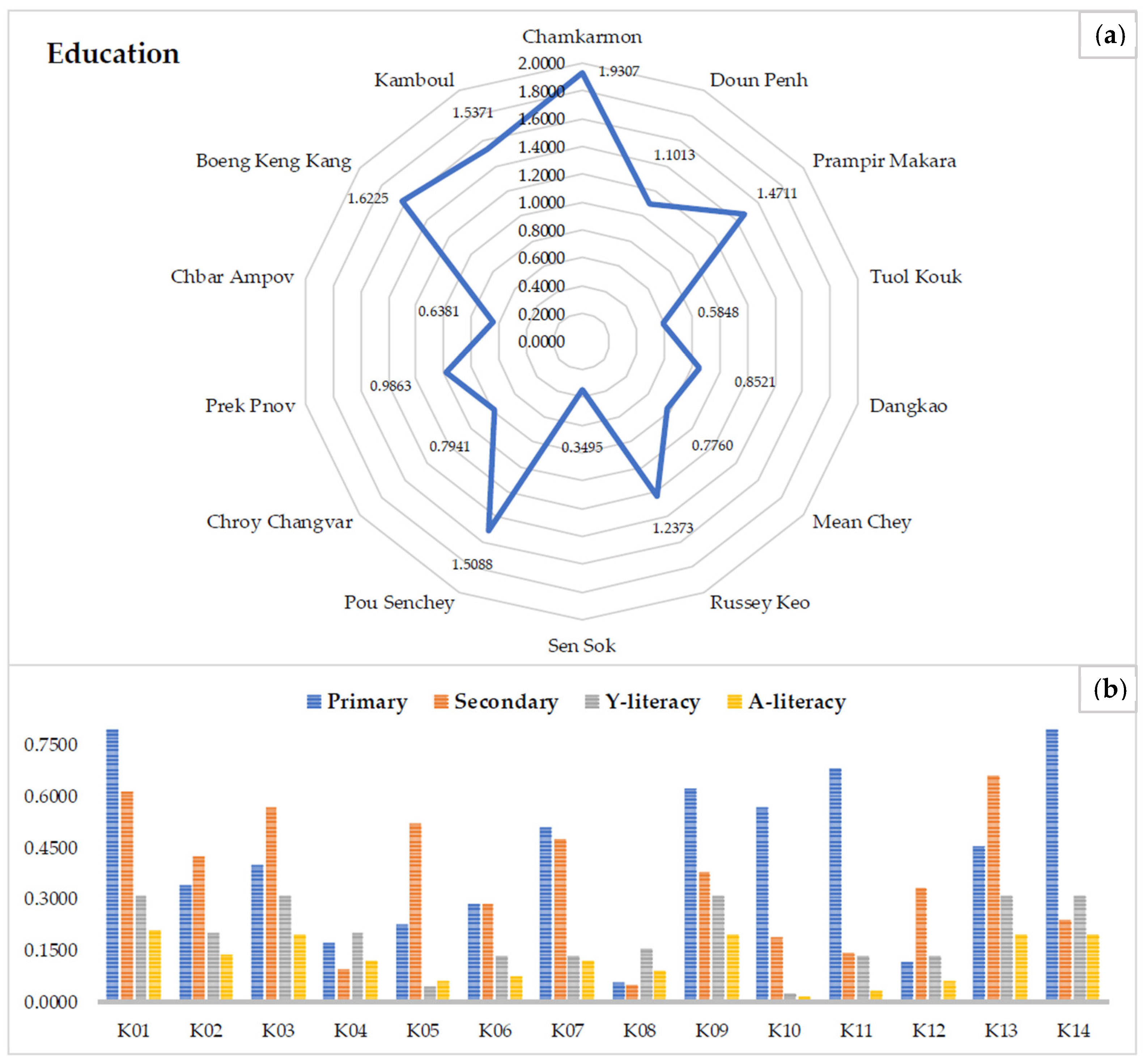 World 06 00167 g009 World 06 00167 g009