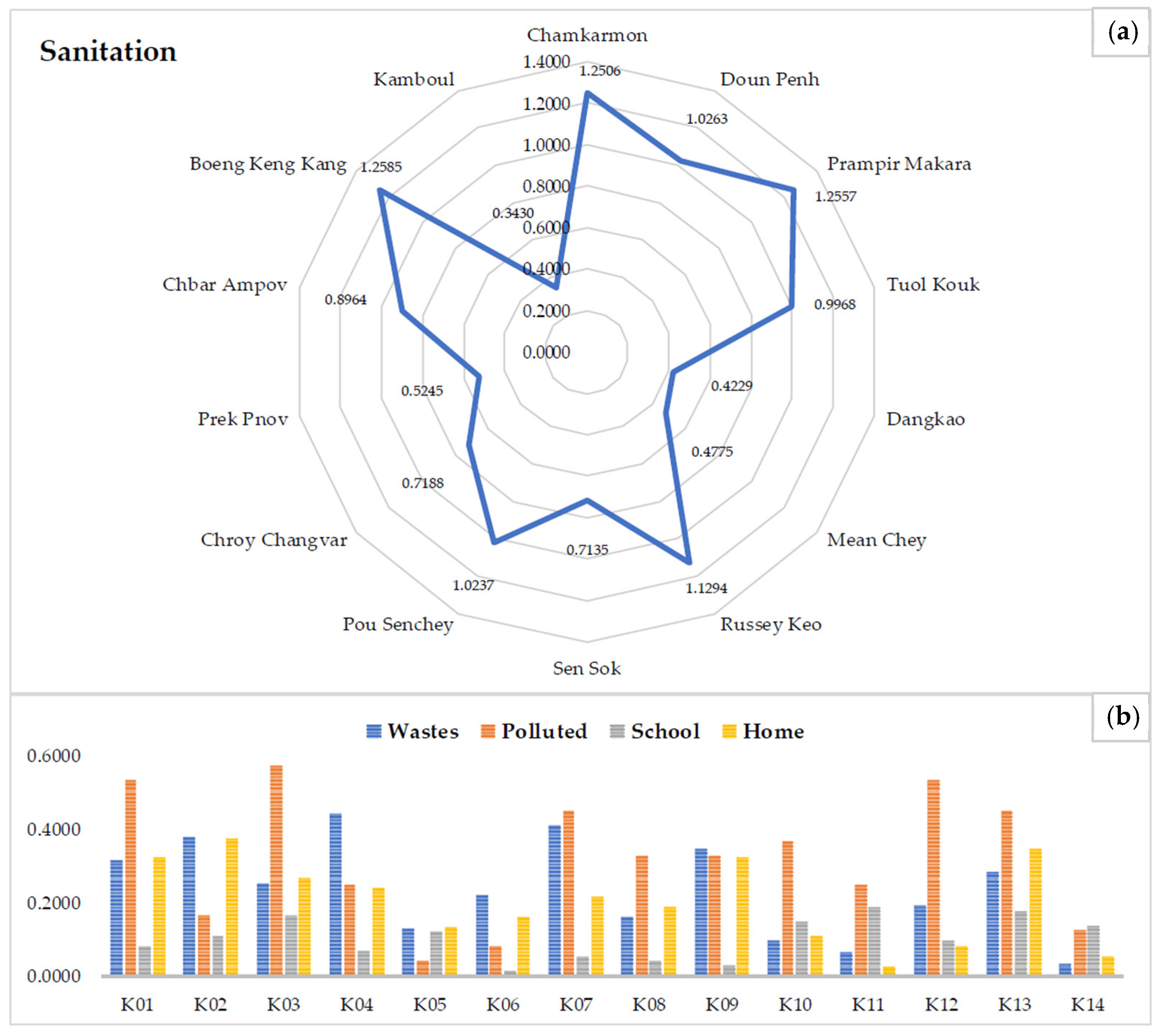World 06 00167 g011 World 06 00167 g011