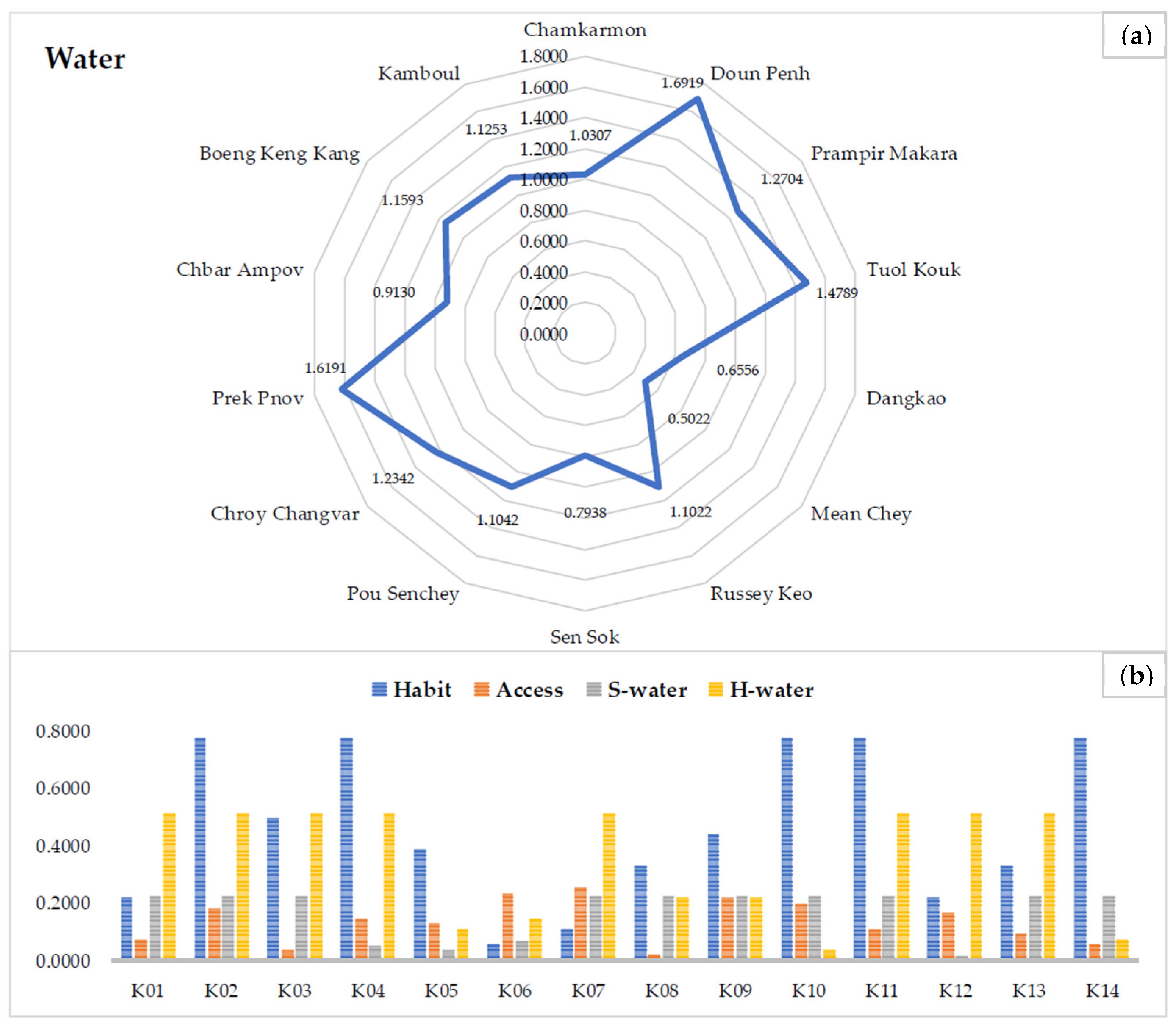 World 06 00167 g012 World 06 00167 g012