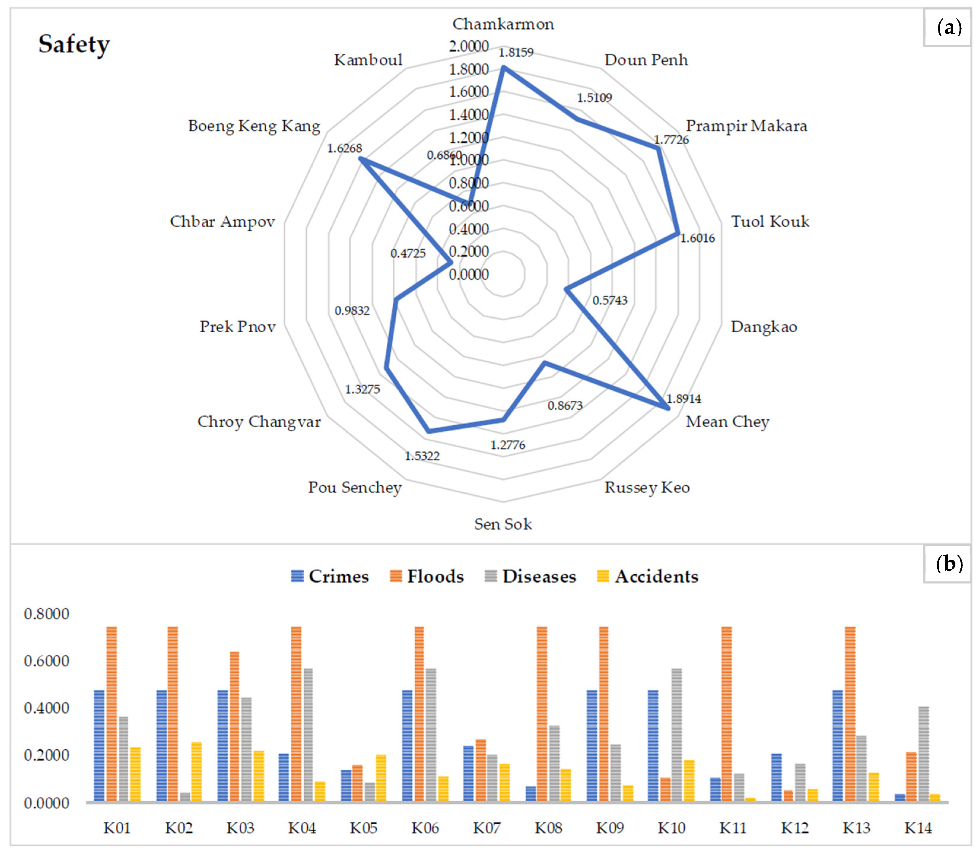 World 06 00167 g013 World 06 00167 g013