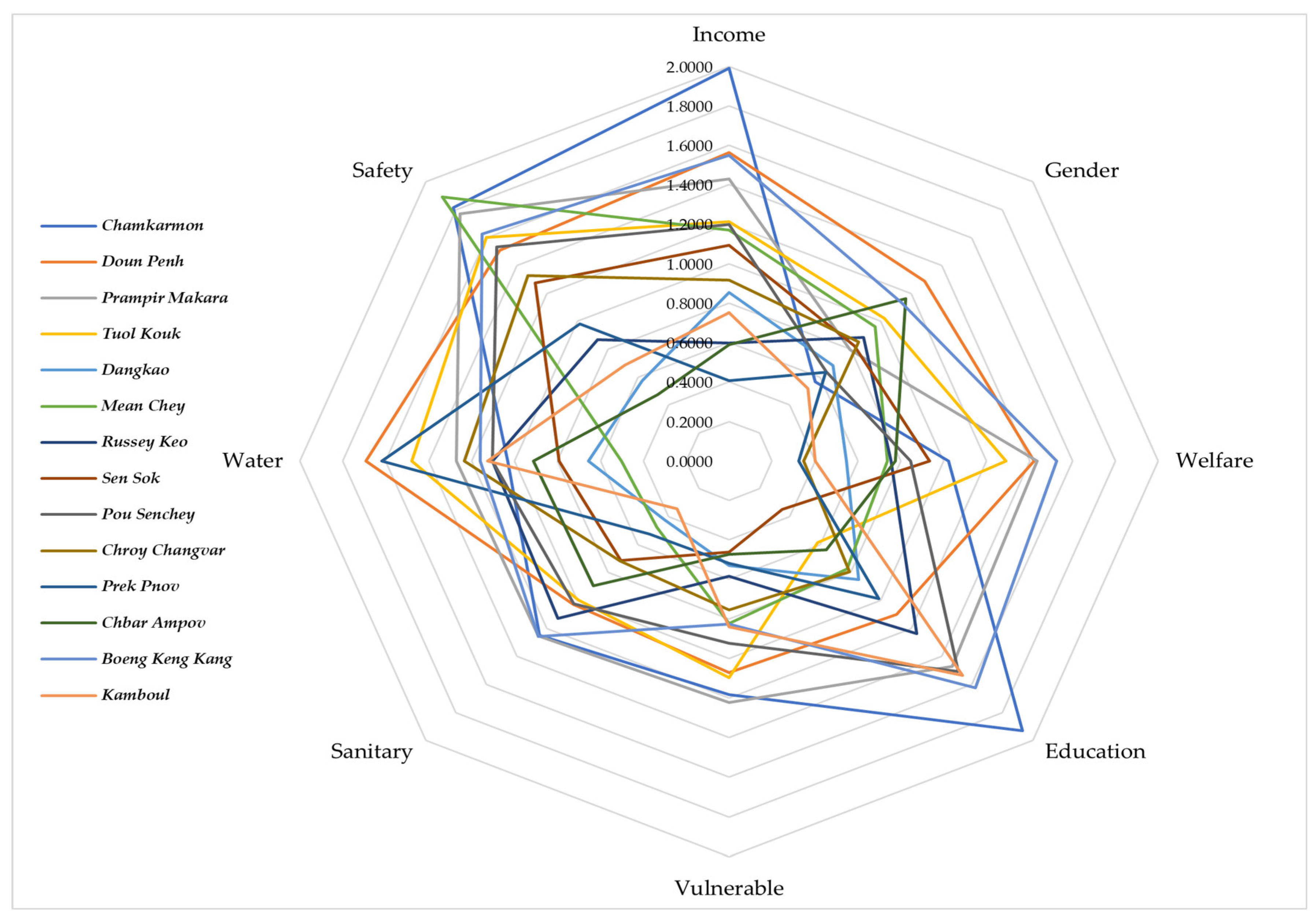 World 06 00167 g014 World 06 00167 g014