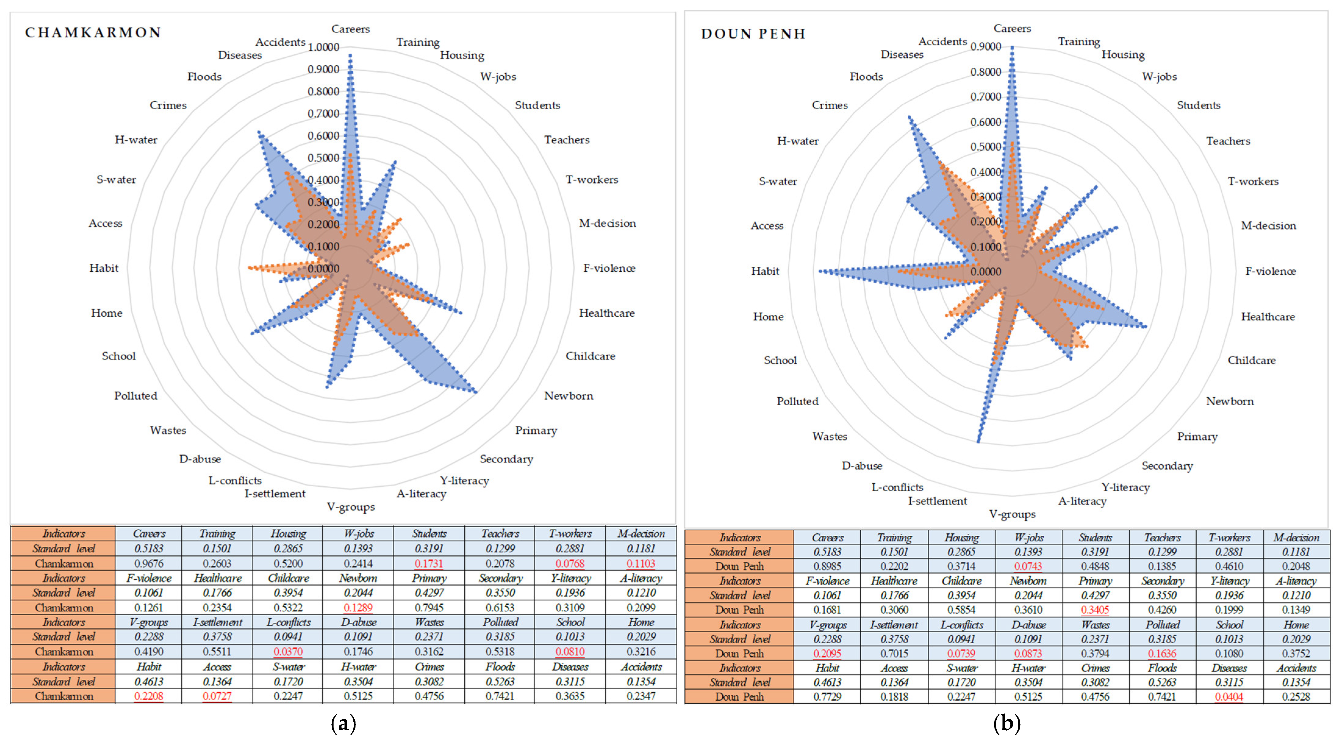 World 06 00167 g016 World 06 00167 g016