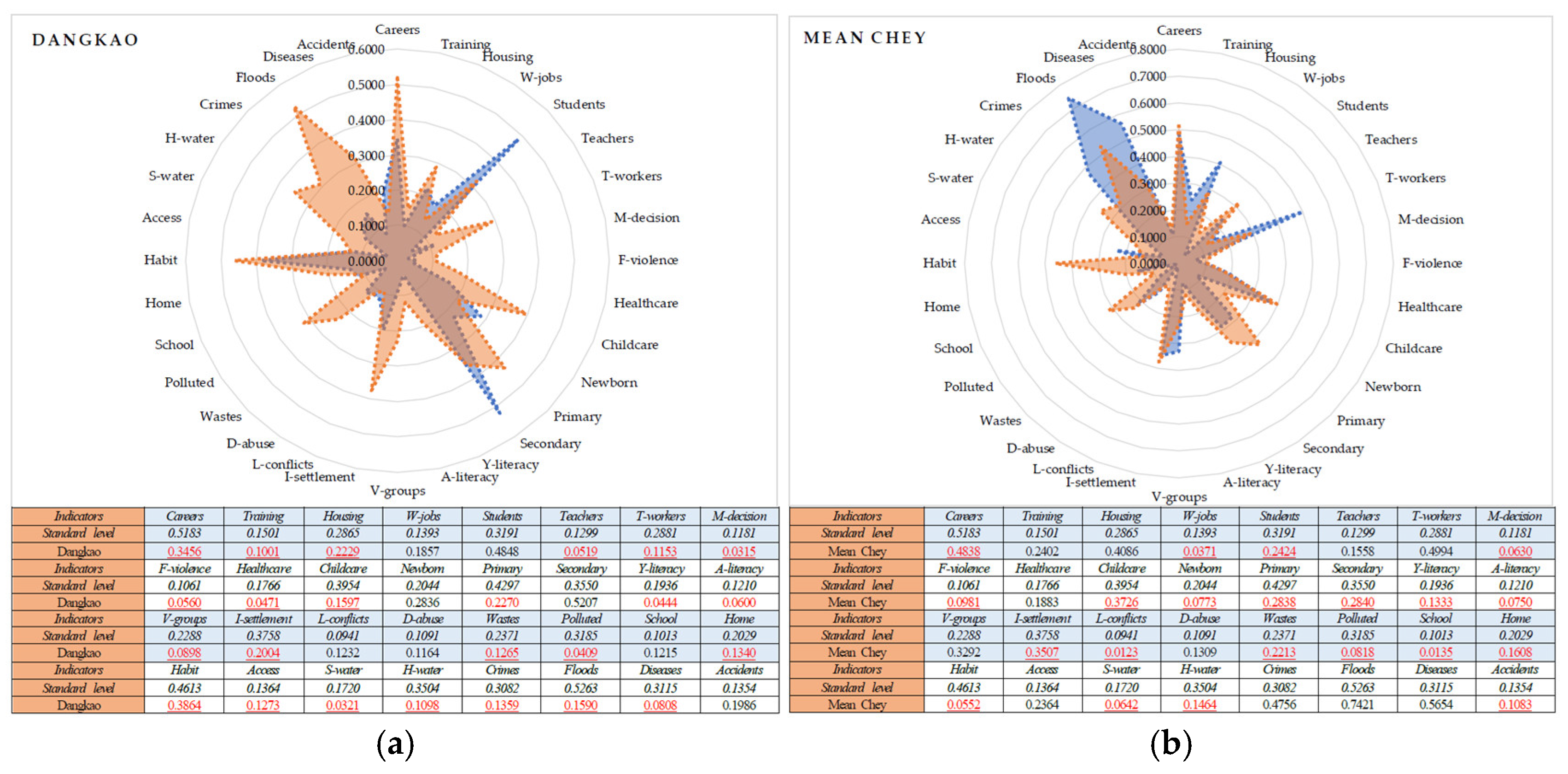 World 06 00167 g0a2 World 06 00167 g0a2