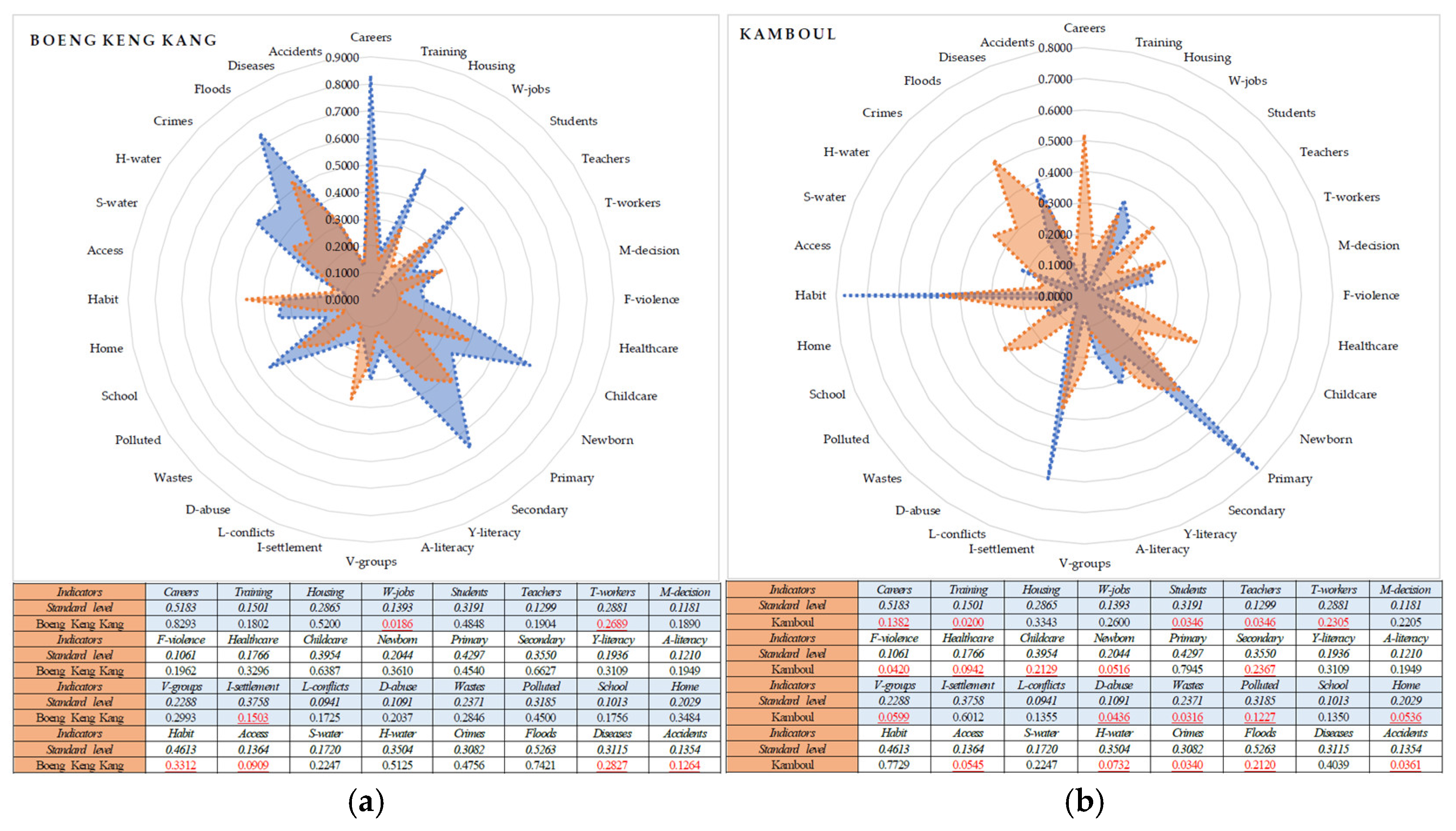 World 06 00167 g0a6 World 06 00167 g0a6