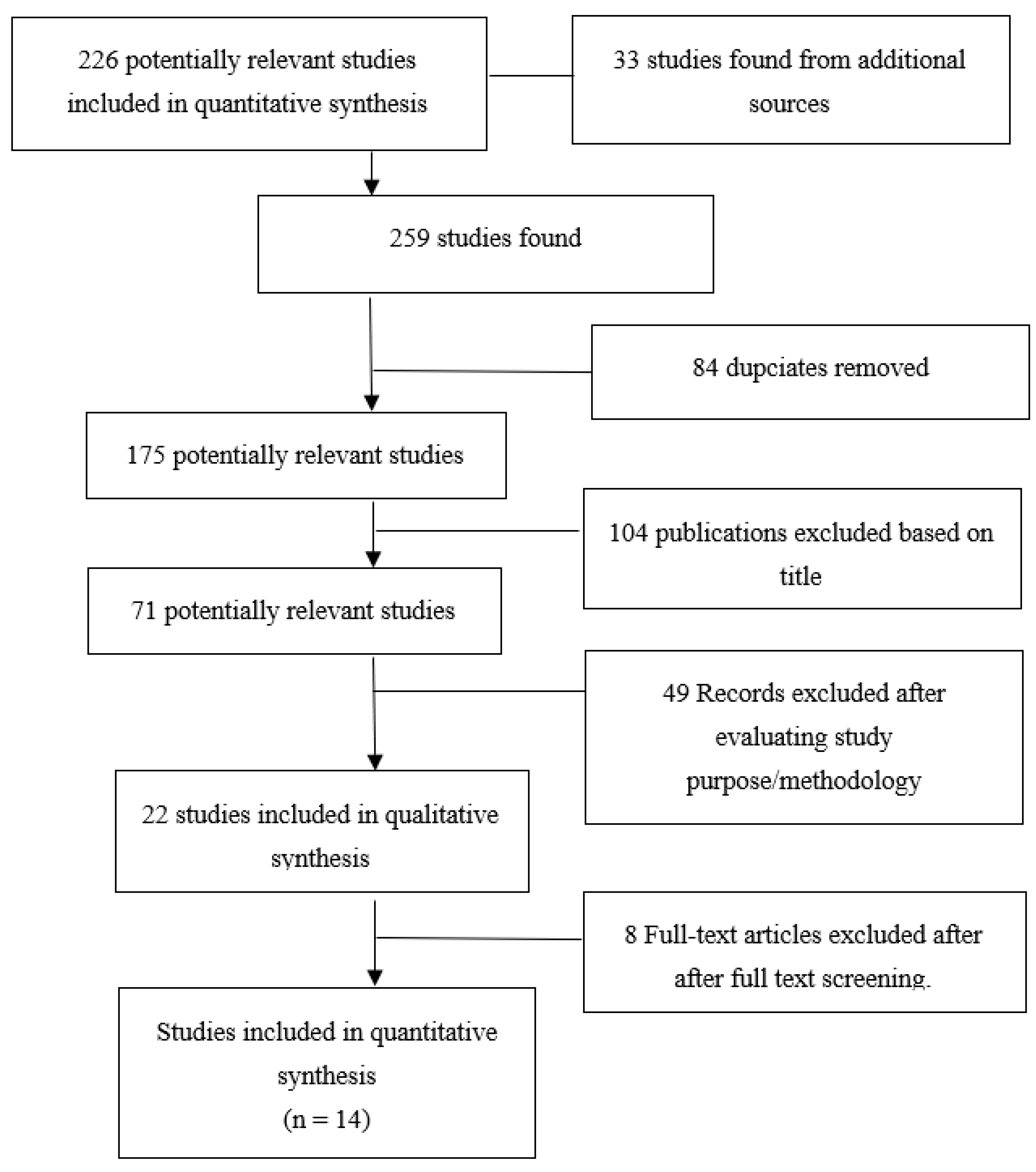 Youth 02 00001 g001 550