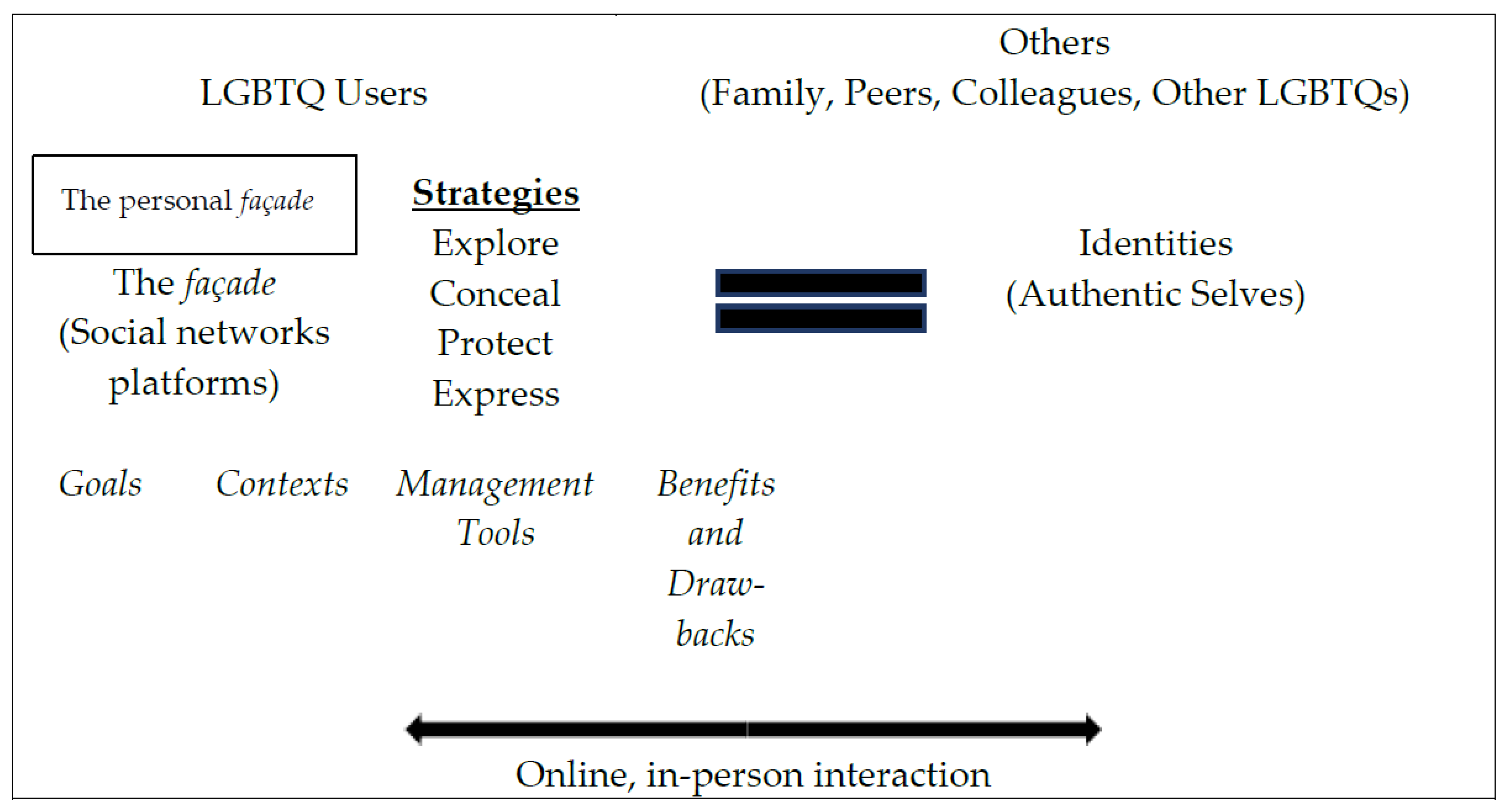 Youth | Free Full-Text | Coming Out Strategies on Social Media among Young  Gay Men in Malaysia