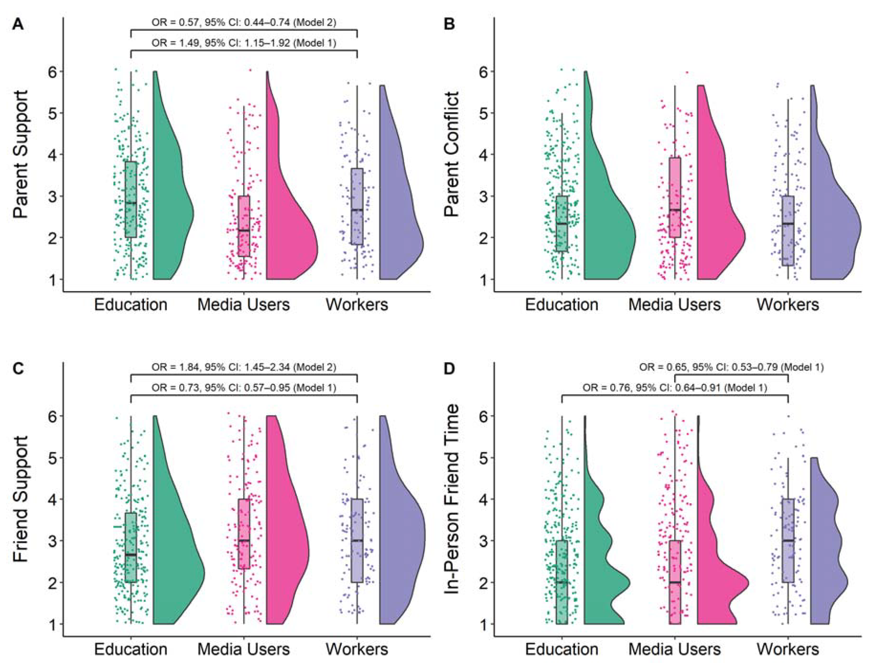 Youth 02 00007 g002 550