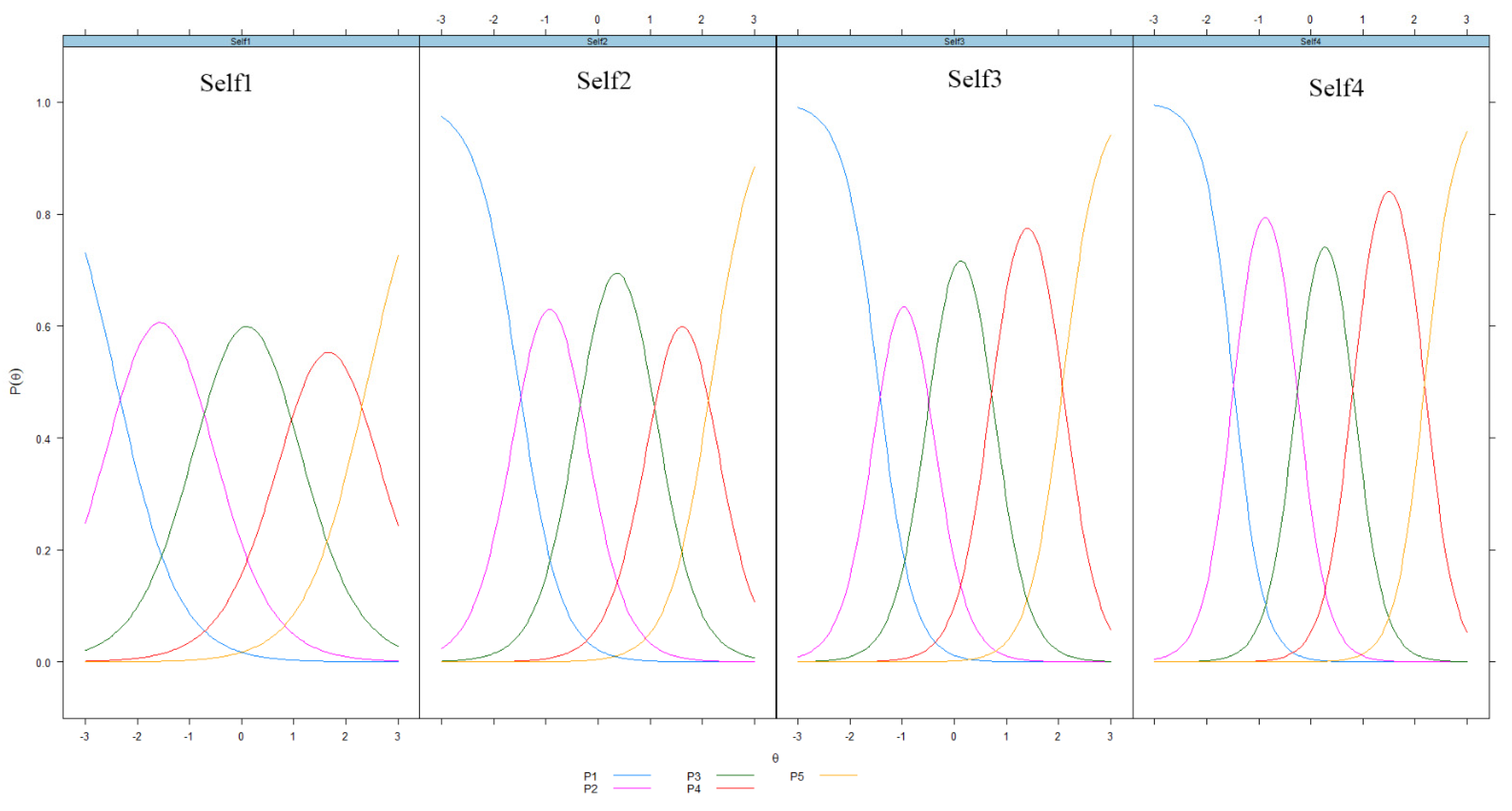 Youth 02 00008 g001a