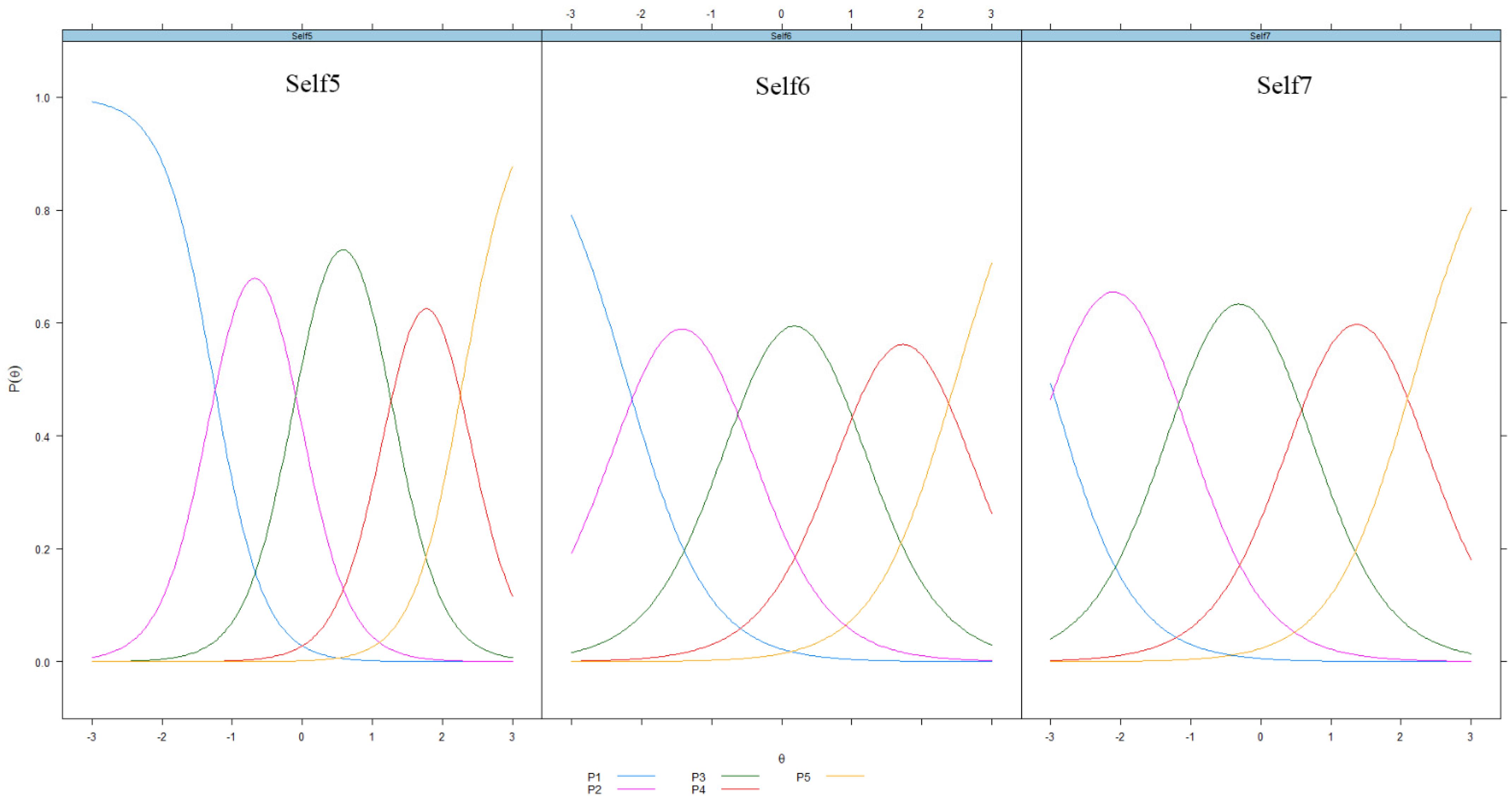 Youth 02 00008 g001b