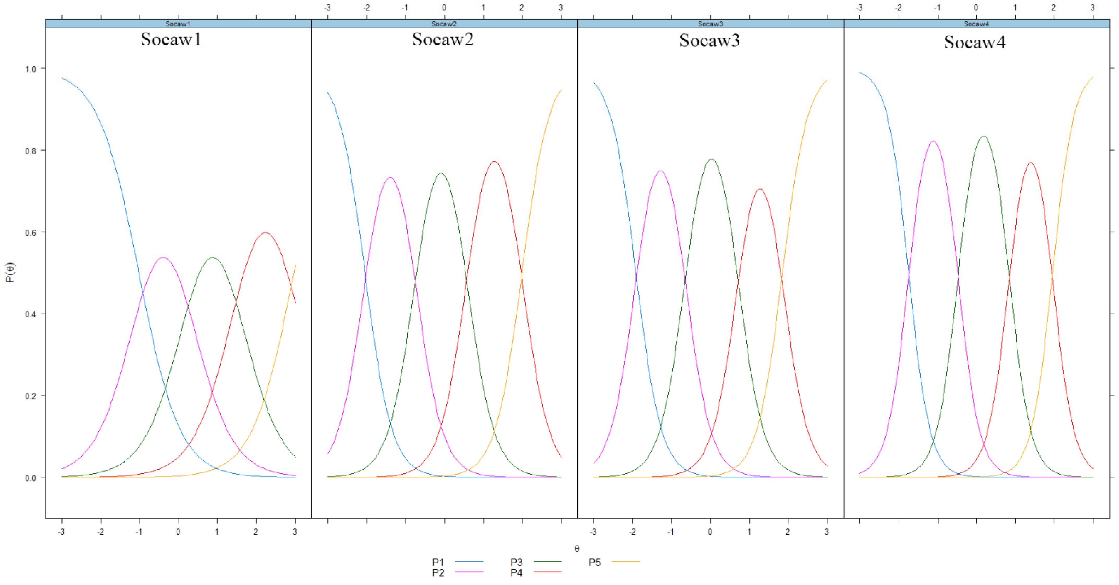 Youth 02 00008 g002a