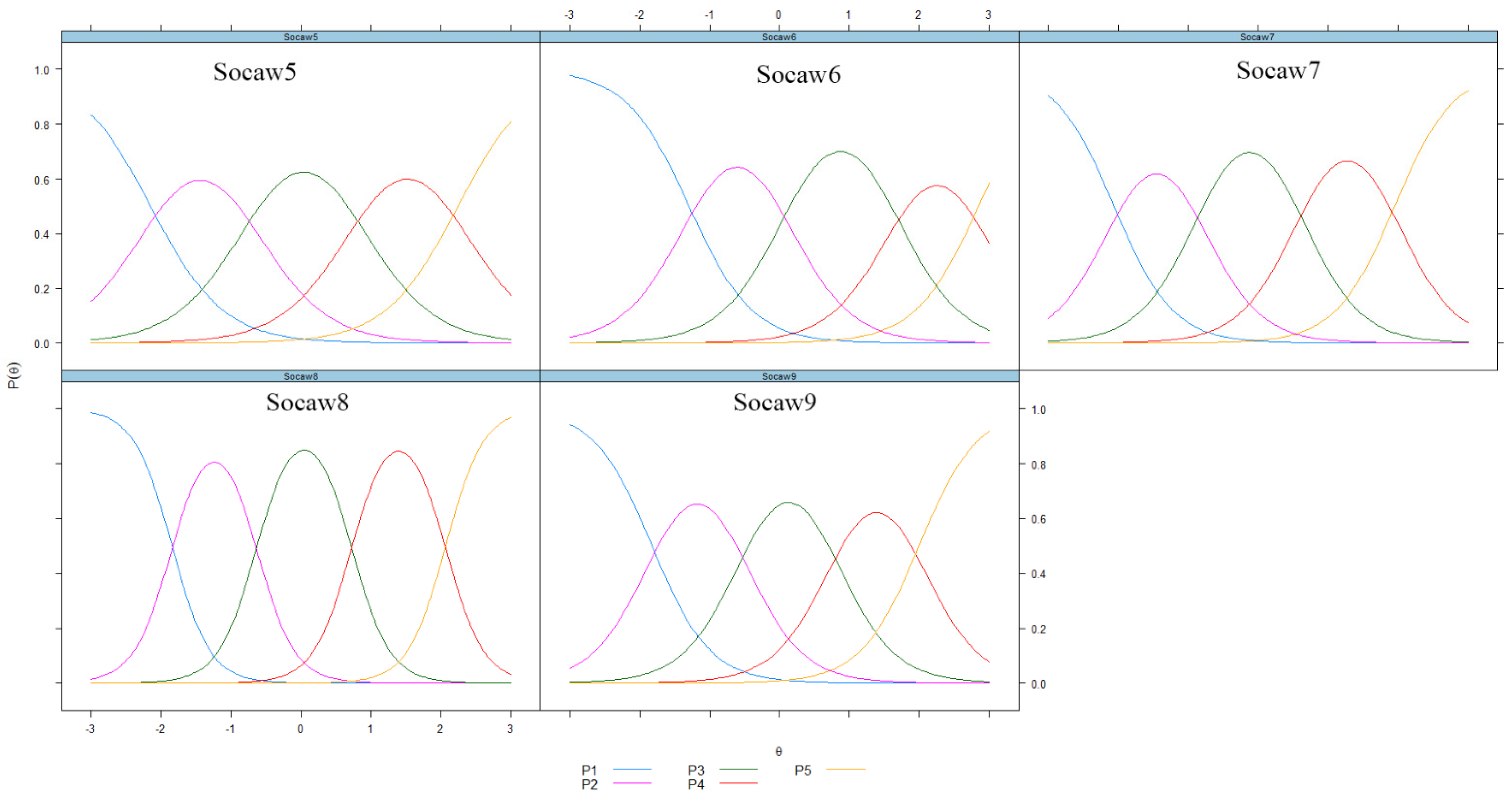 Youth 02 00008 g002b