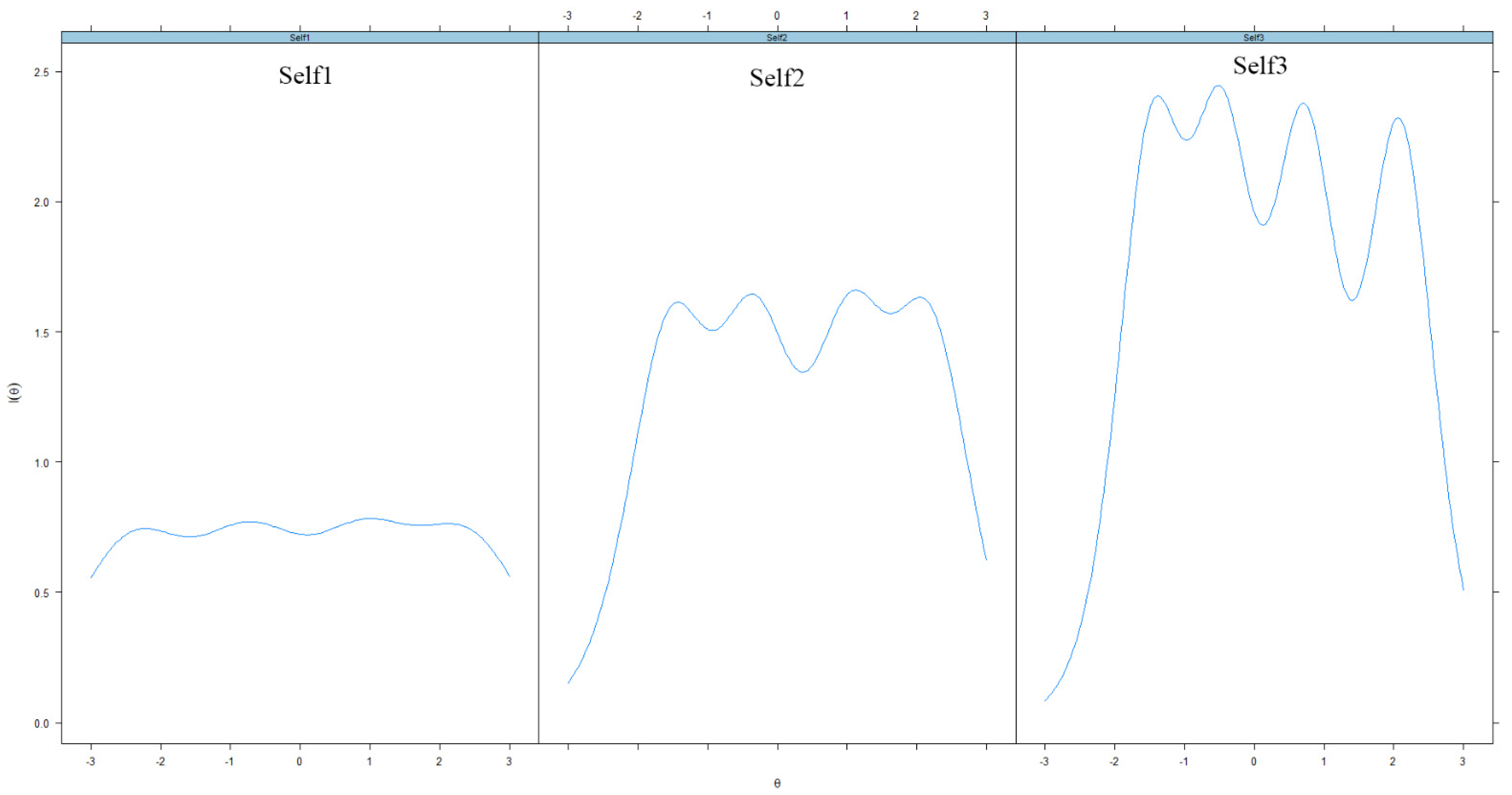 Youth 02 00008 g004a