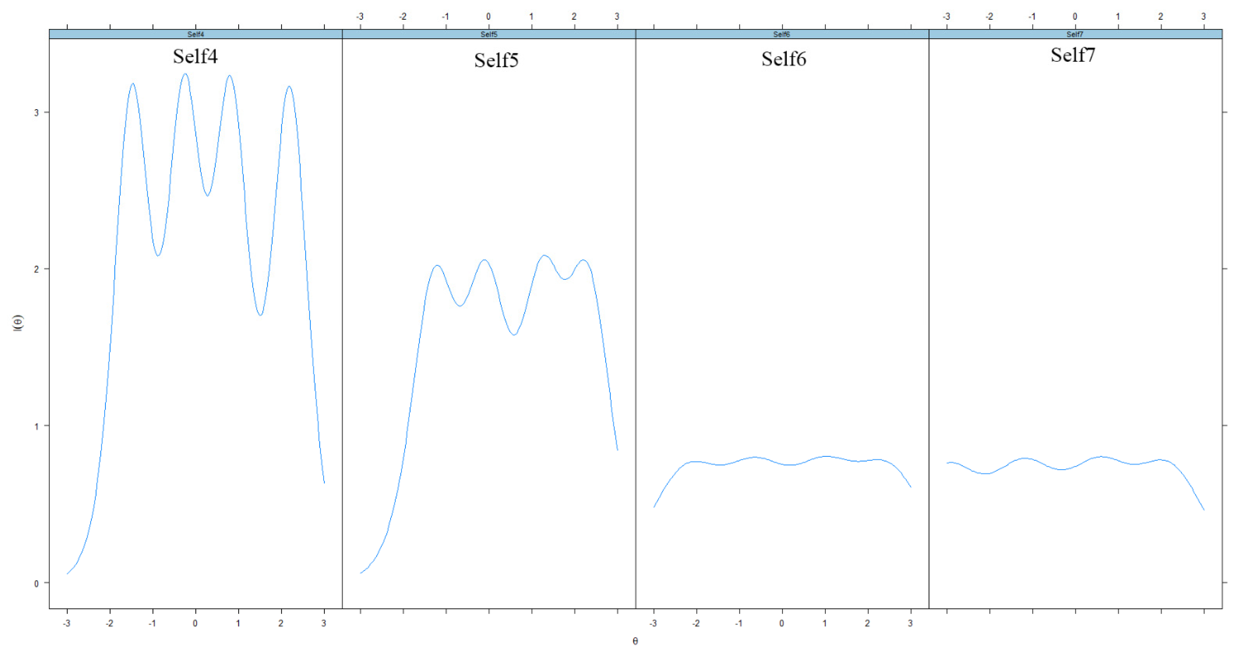 Youth 02 00008 g004b