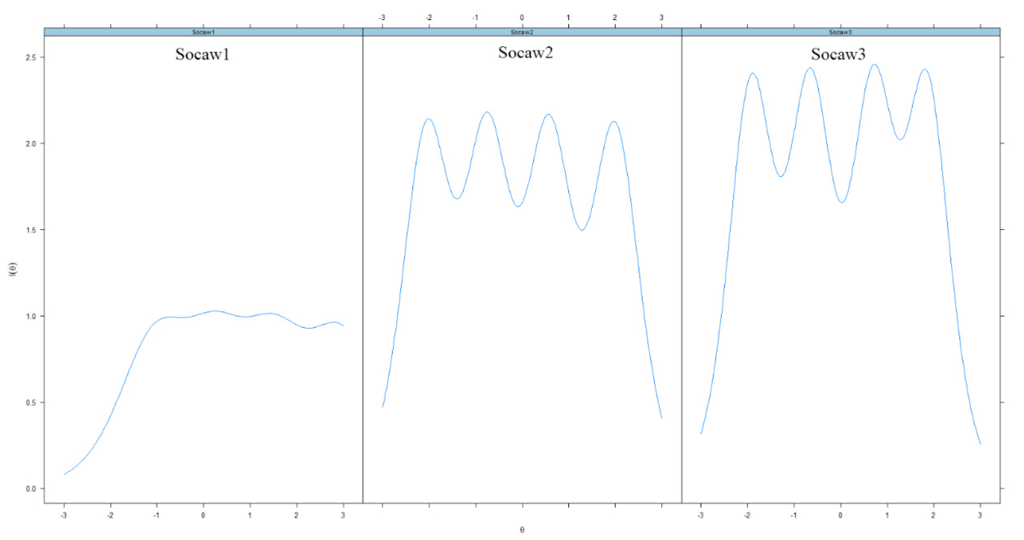 Youth 02 00008 g006a