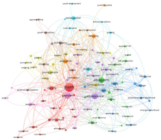 Youth Free Full Text Increasingly Dense And Connected Field A Longitudinal Co Word Analysis Of Youth Sociological Articles From 1990 To 19 Html