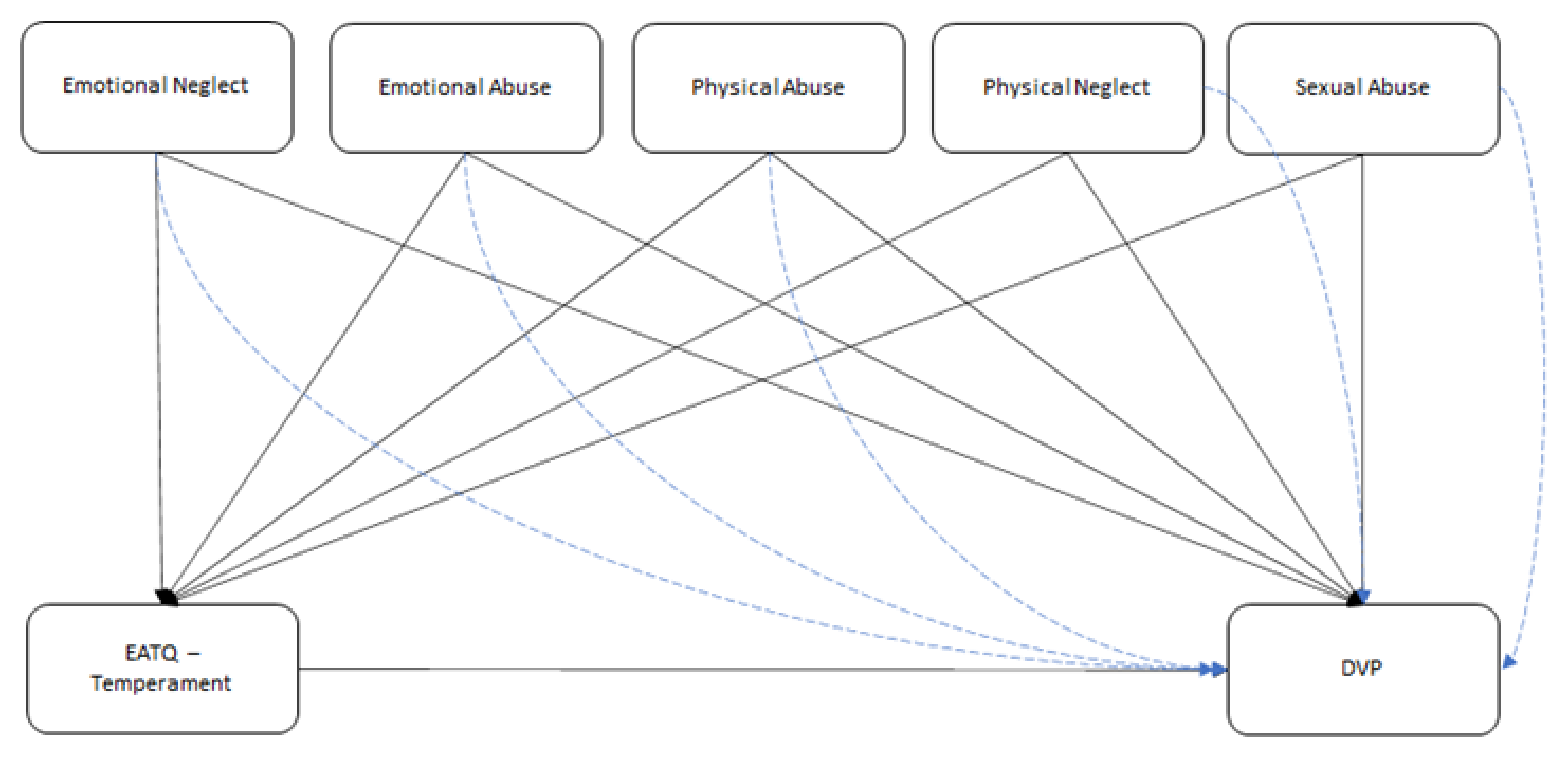 Youth 02 00021 g001 Youth 02 00021 g001