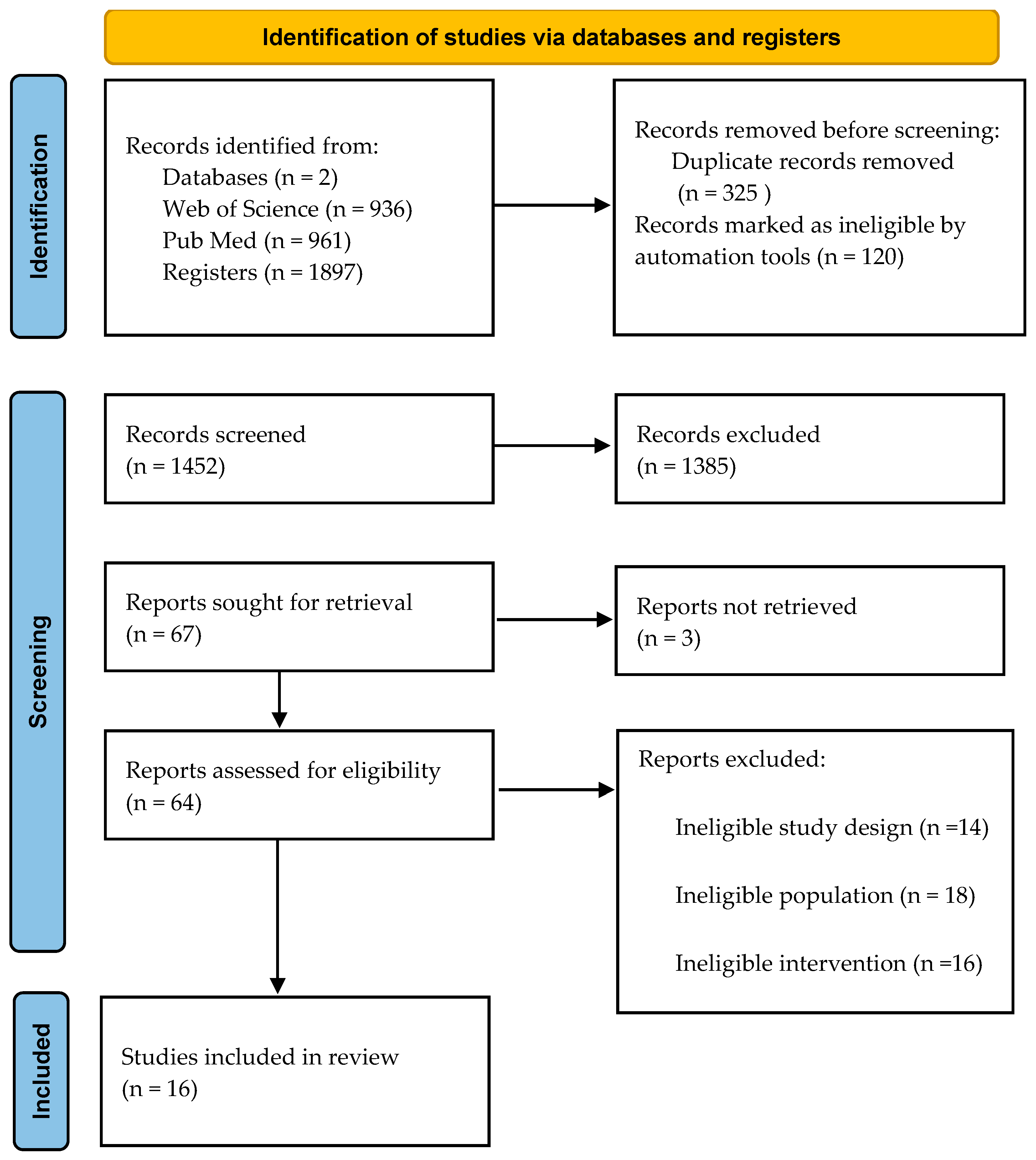 Youth 02 00023 g001 Youth 02 00023 g001