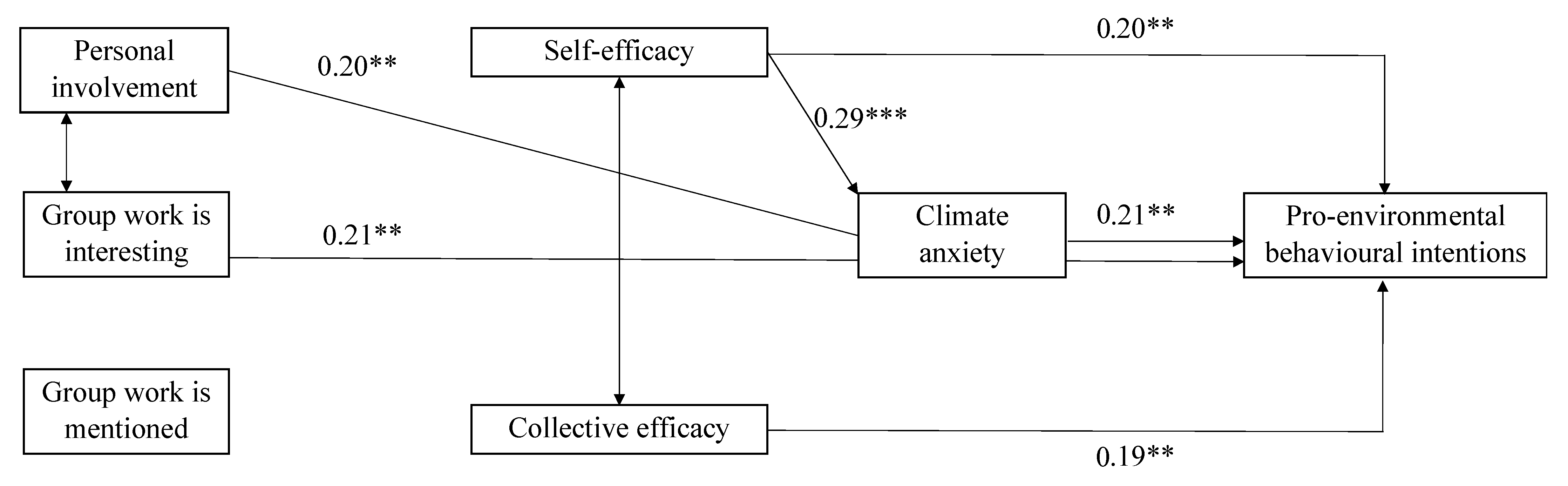 Youth 02 00031 g002 550