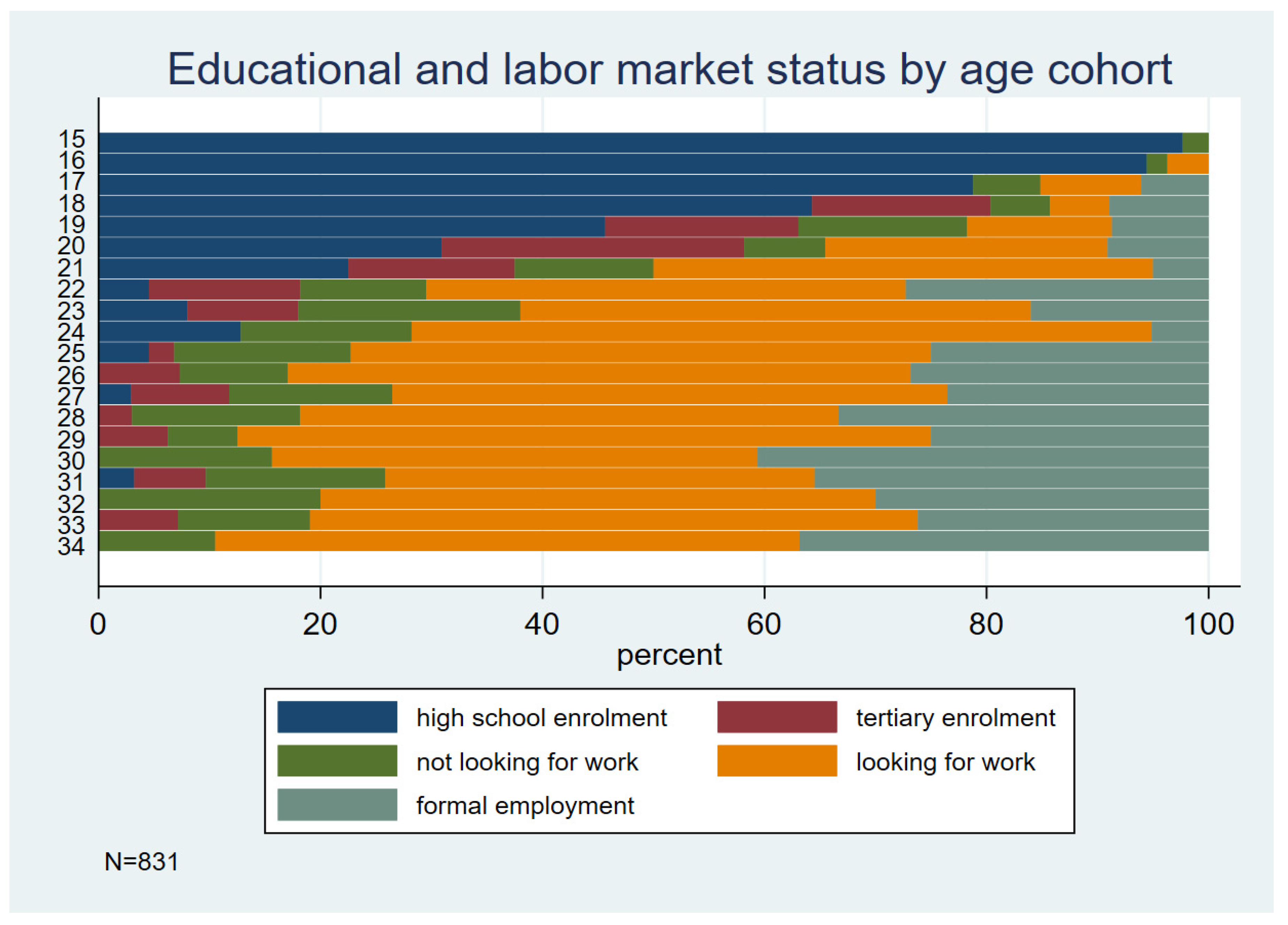 Youth 02 00032 g001 Youth 02 00032 g001