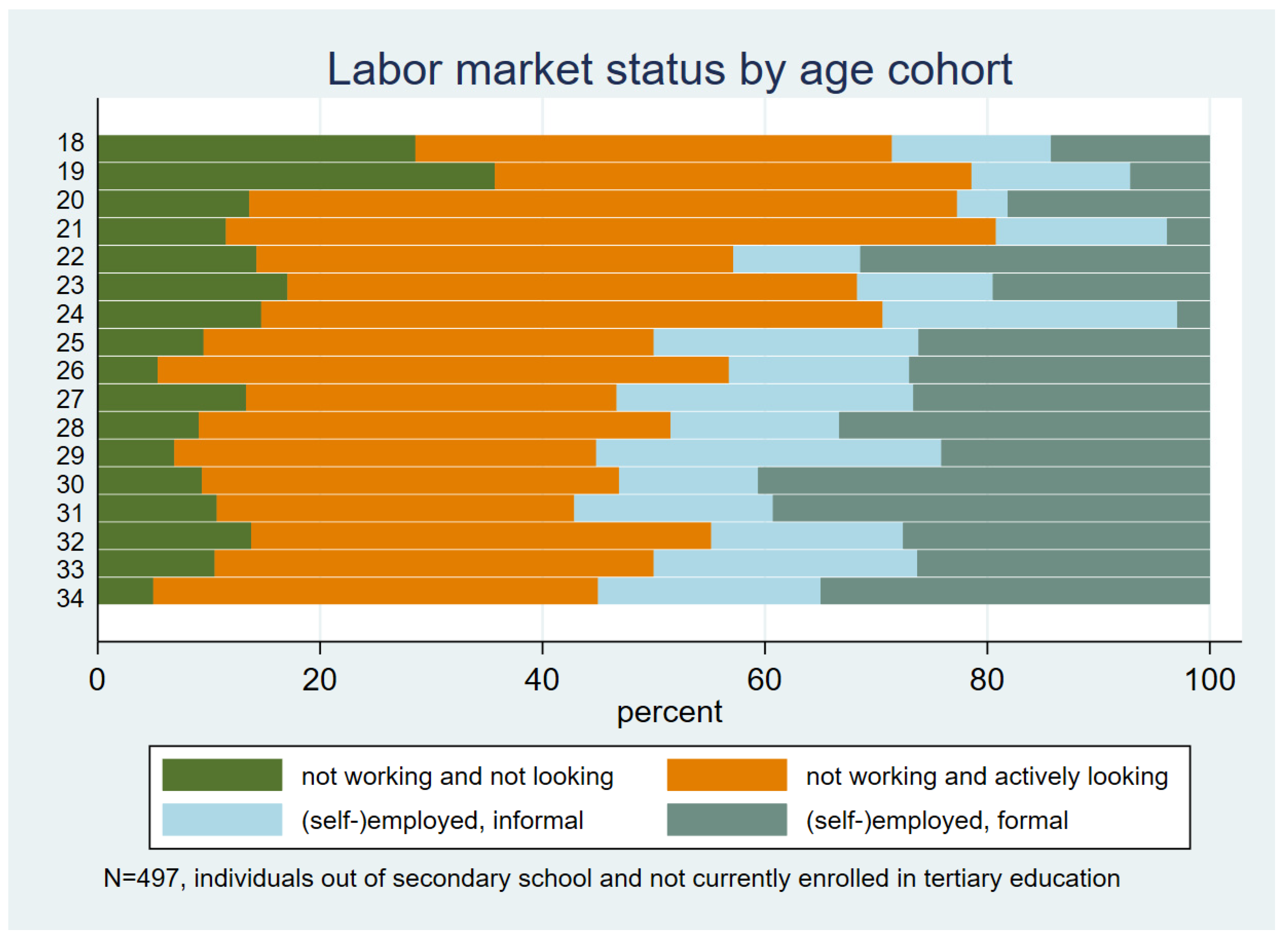 Youth 02 00032 g002 Youth 02 00032 g002